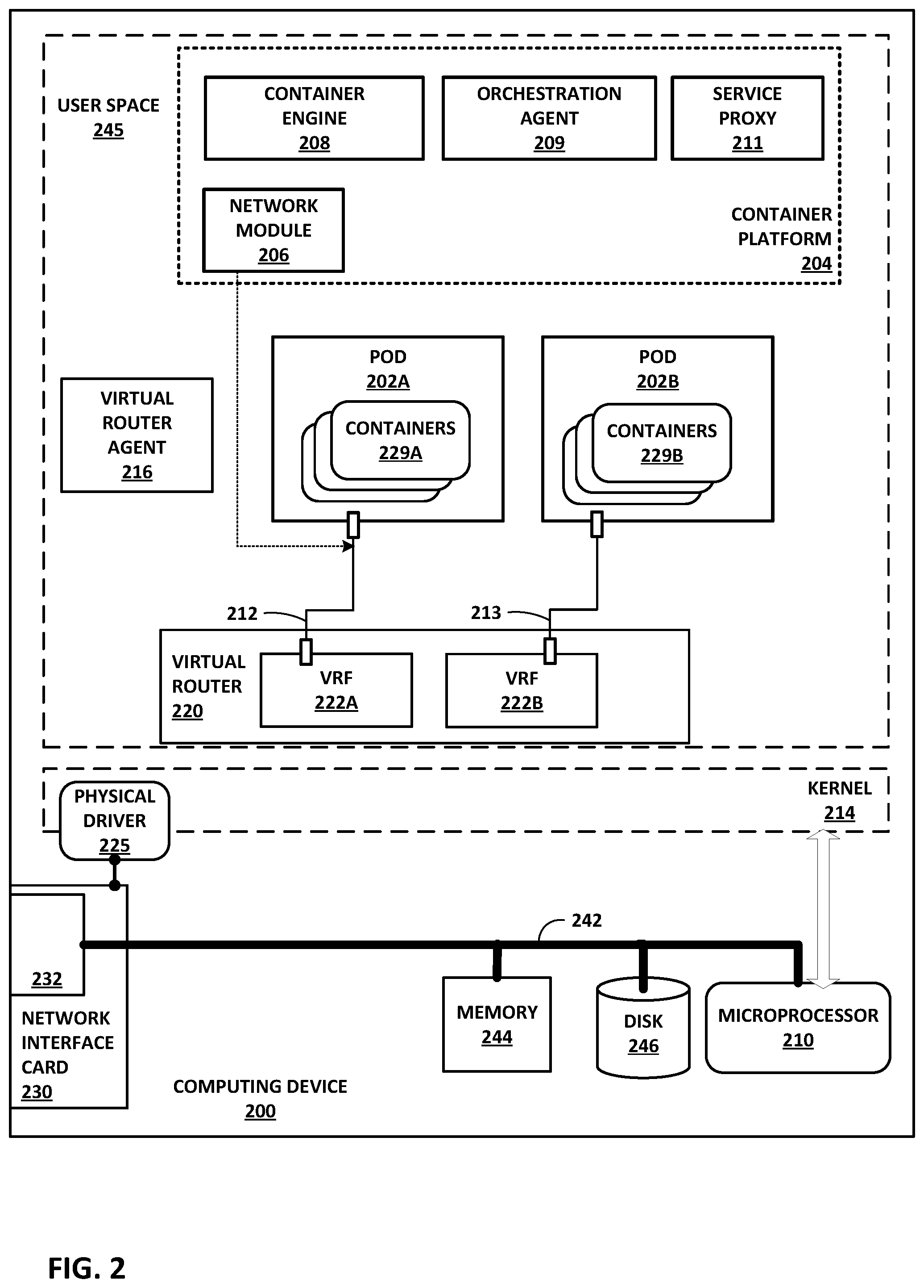 Patent US12101253 Figure 2 – Container networking interface for multiple types of interfaces