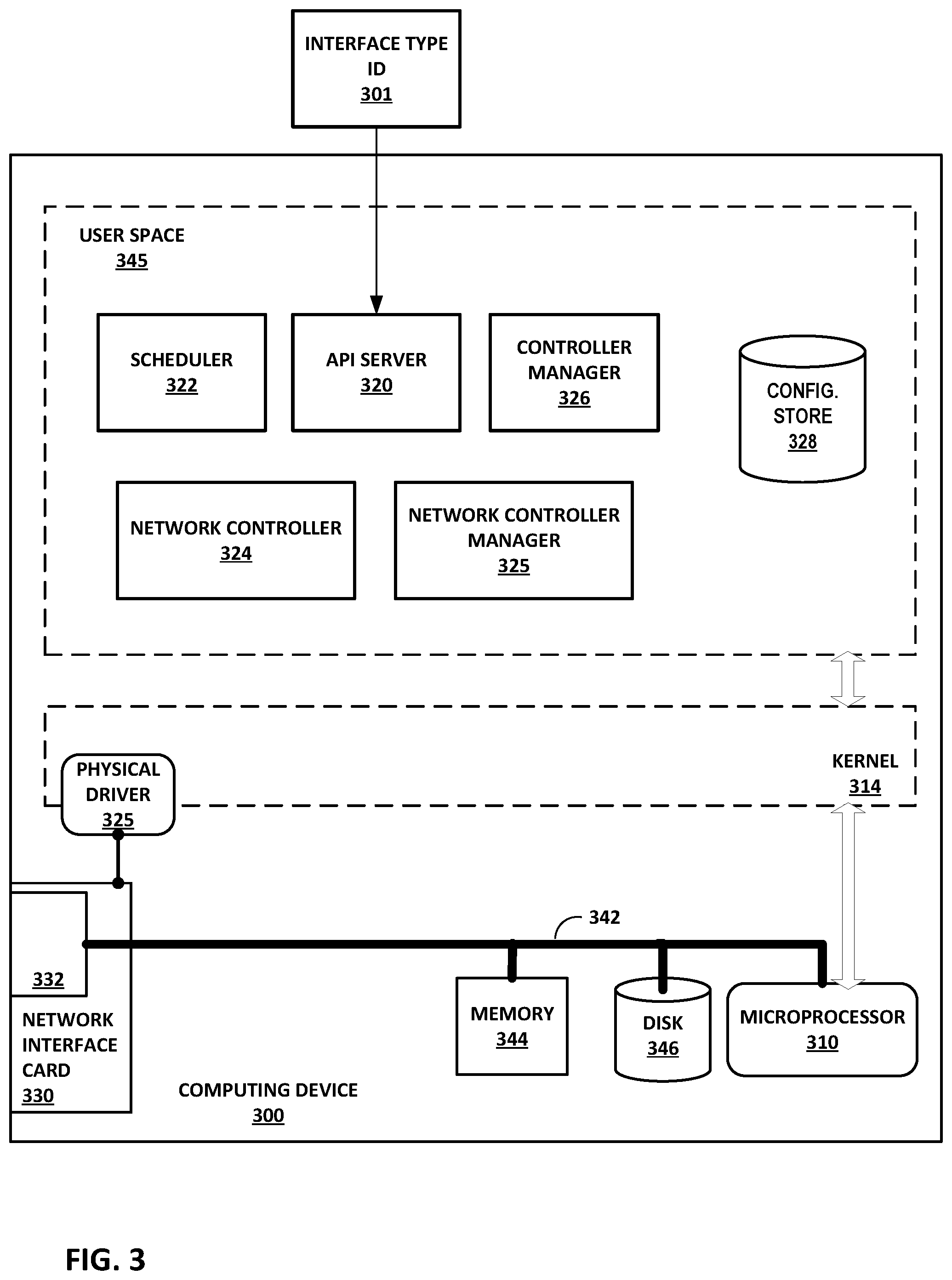 Patent US12101253 Figure 3 – Container networking interface for multiple types of interfaces