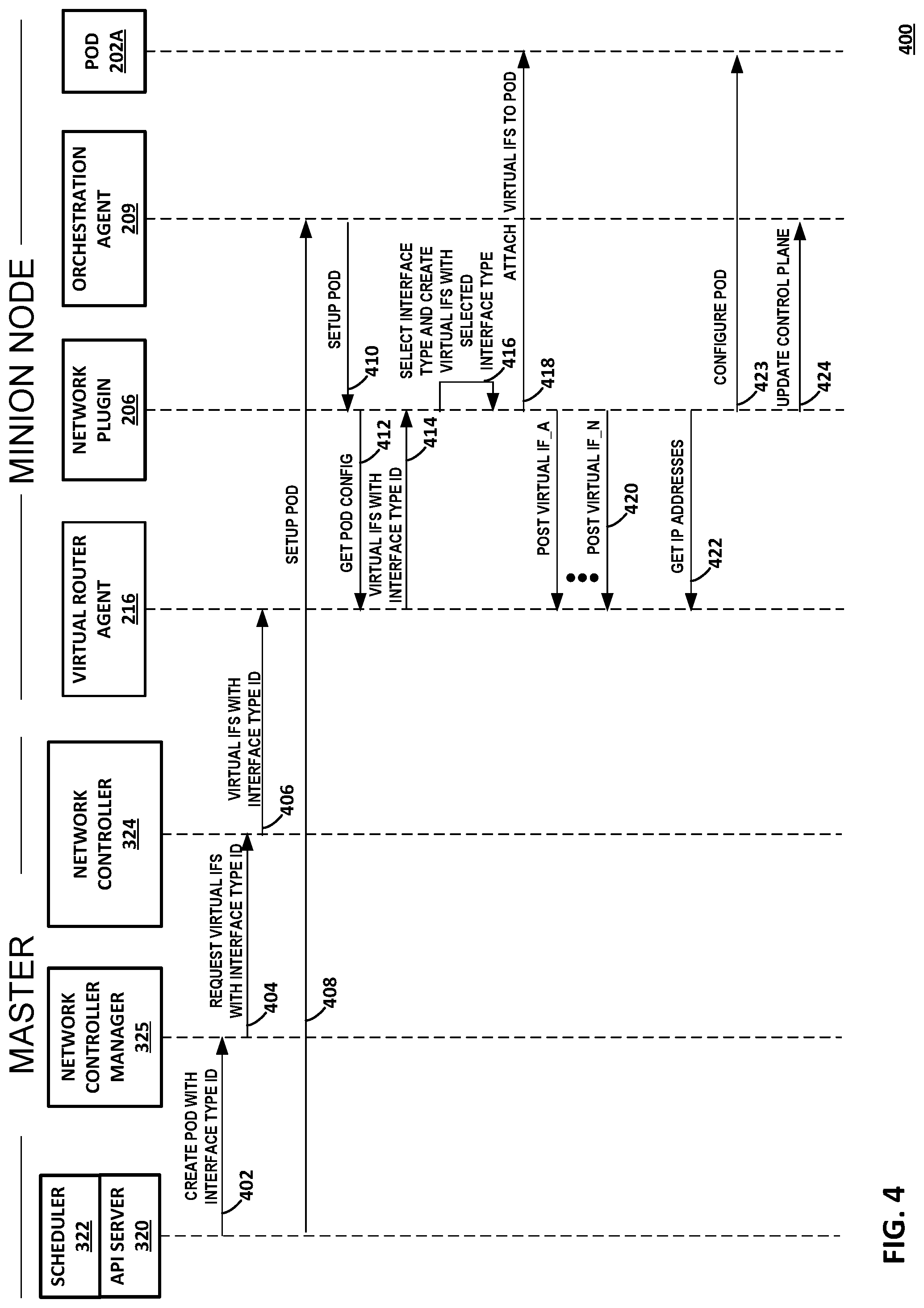 Patent US12101253 Figure 4 – Container networking interface for multiple types of interfaces