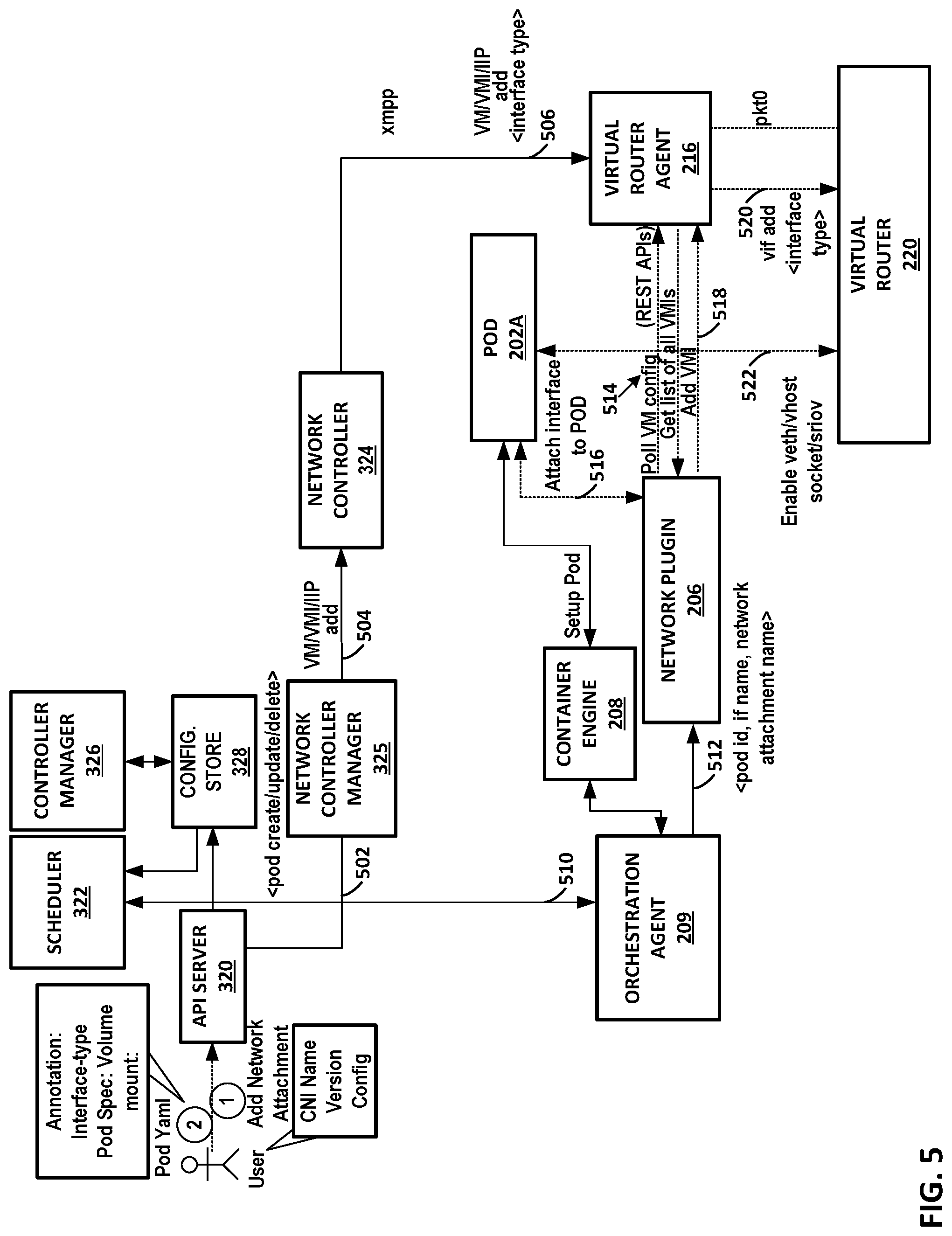 Patent US12101253 Figure 5 – Container networking interface for multiple types of interfaces