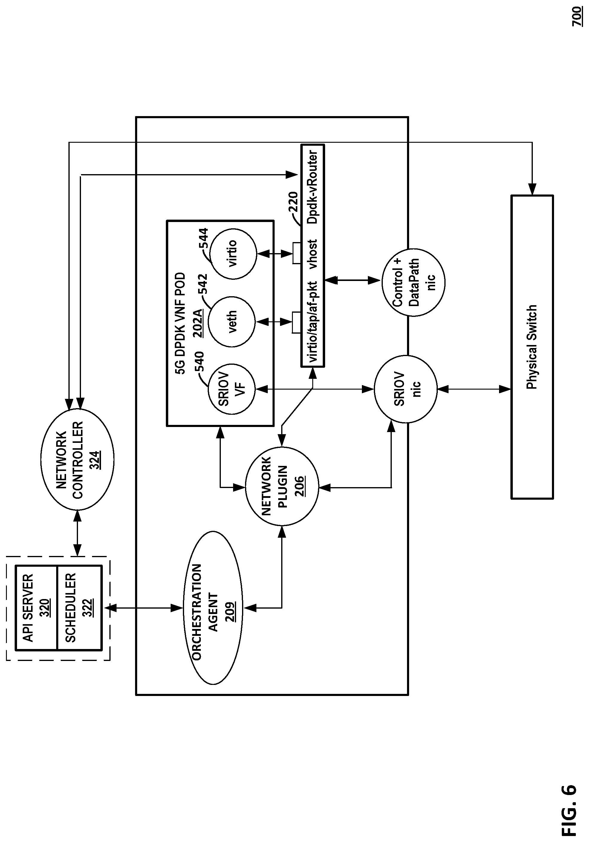 Patent US12101253 Figure 6 – Container networking interface for multiple types of interfaces