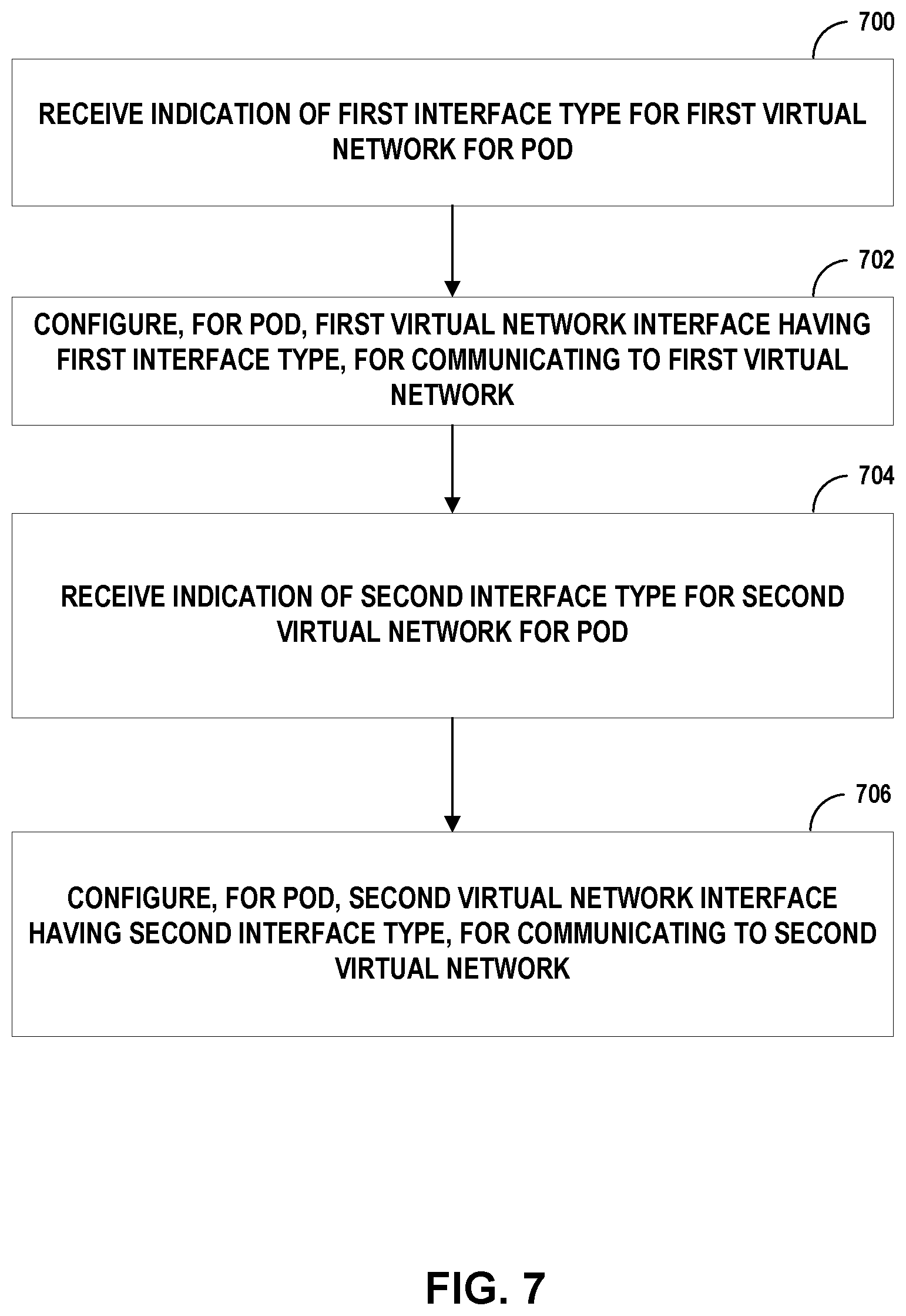 Patent US12101253 Figure 7 – Container networking interface for multiple types of interfaces
