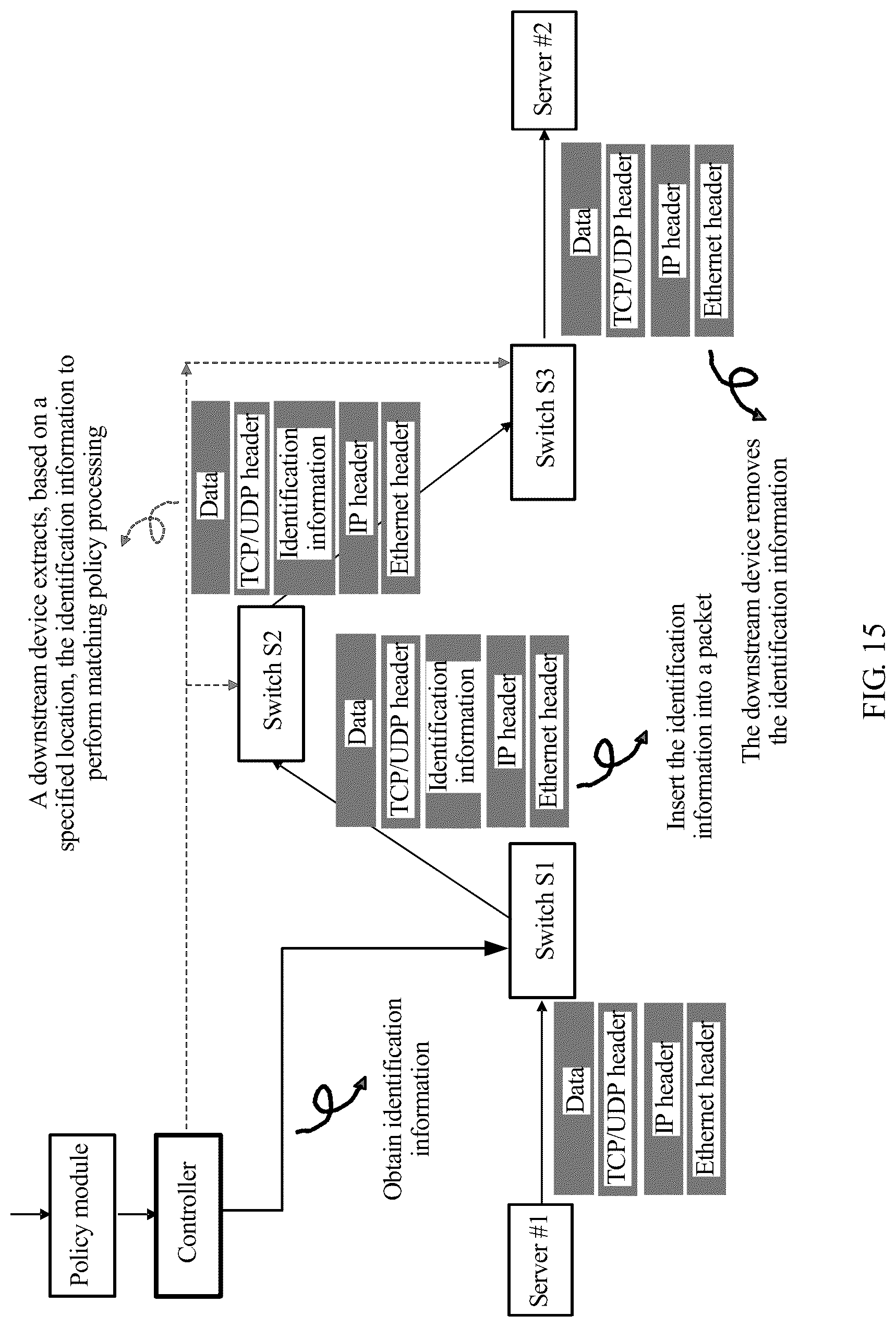 Patent US12101254 Figure 12 – Packet processing method and network device