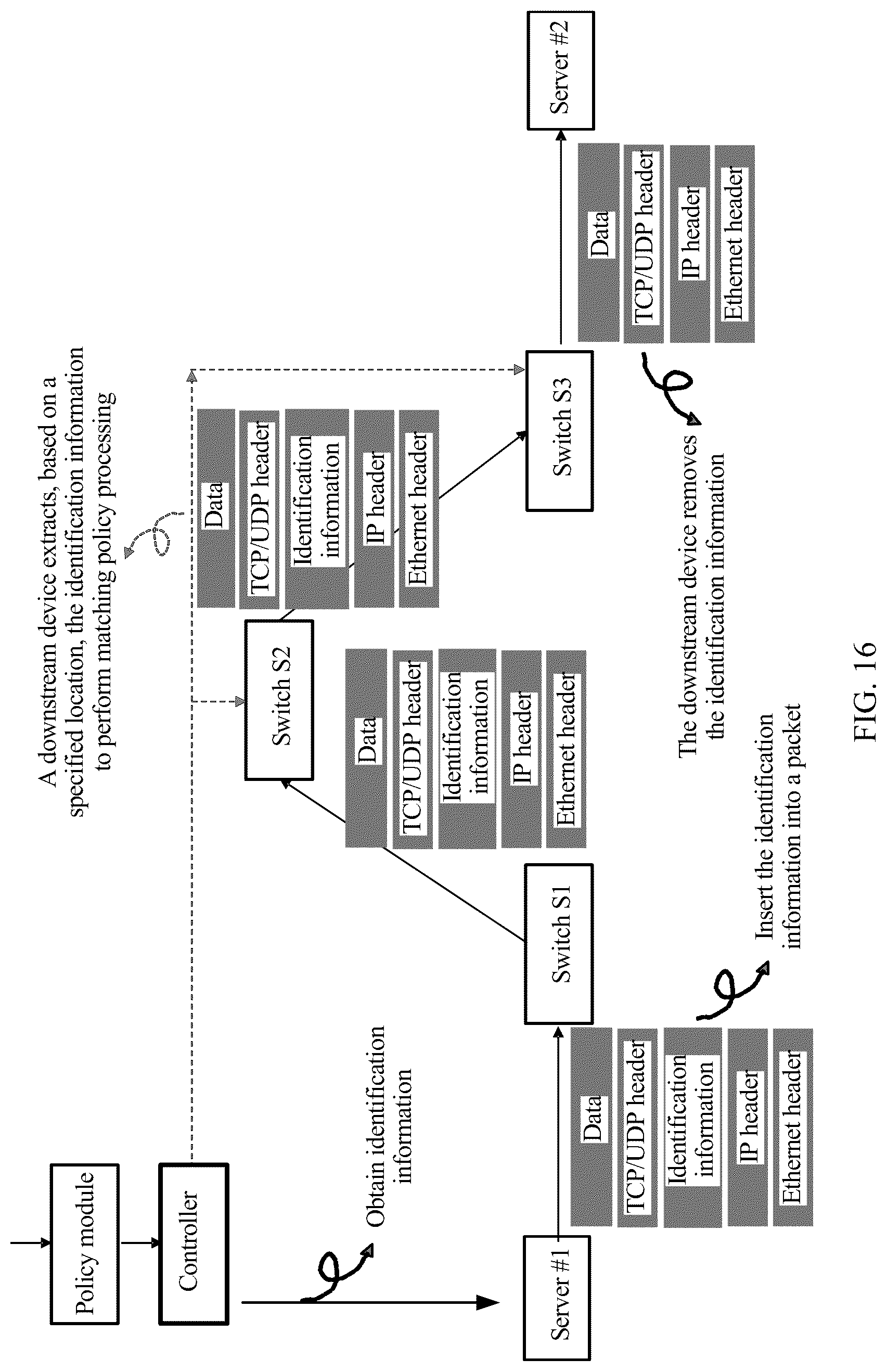 Patent US12101254 Figure 13 – Packet processing method and network device