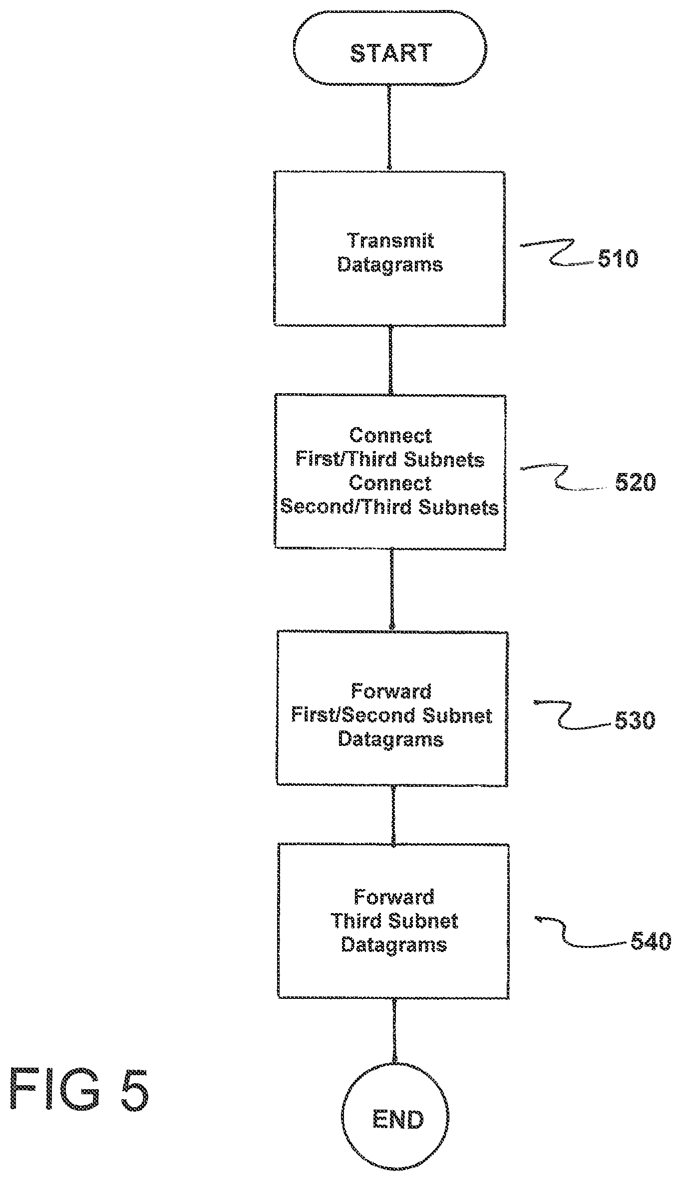 Patent US12101255 Figure 4 – Communication system, coupling communication device and method for transmitting time-critical data