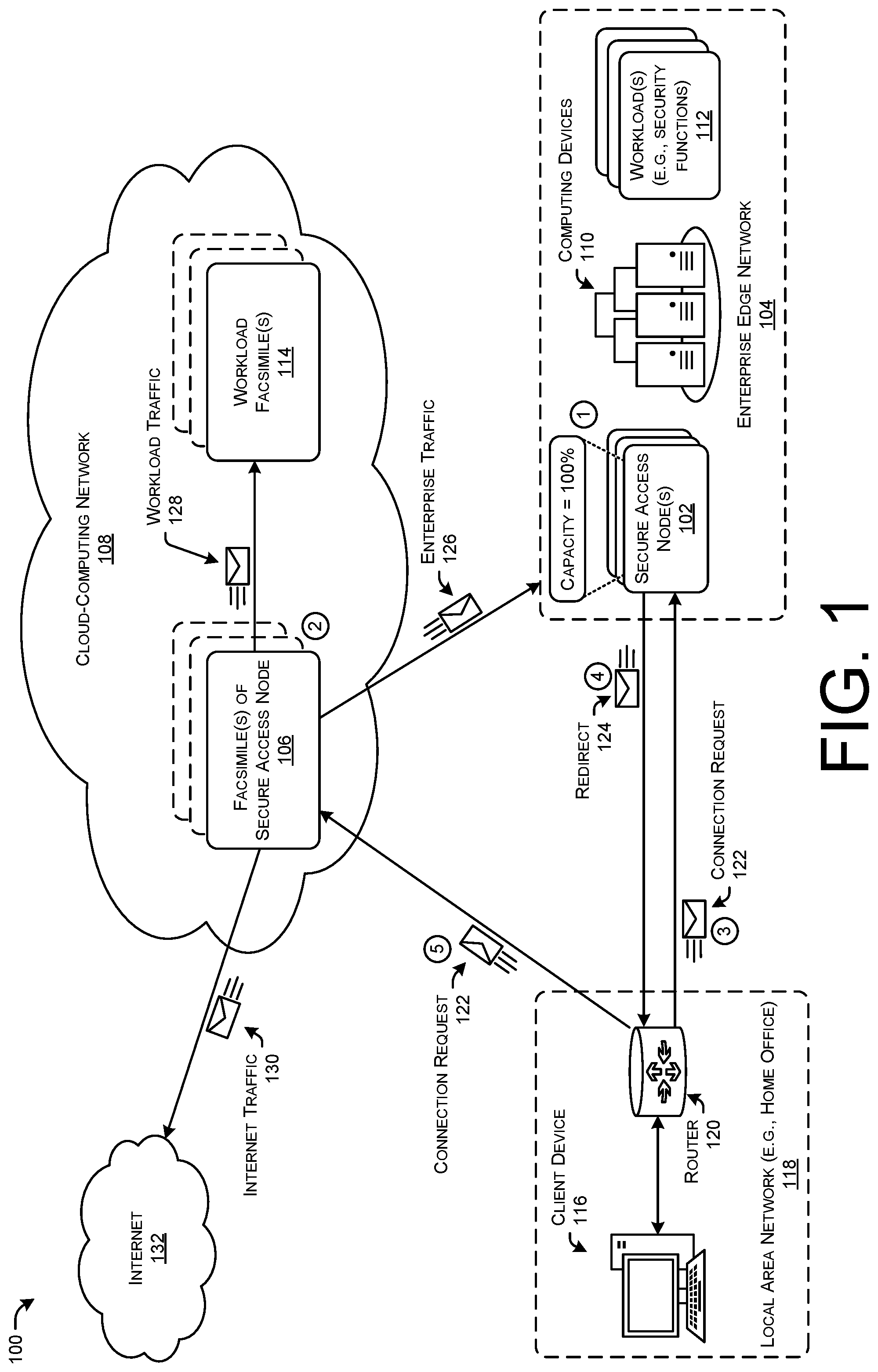 Patent US12101257 Figure 1 – Demand-based scaling of enterprise workloads into cloud networks