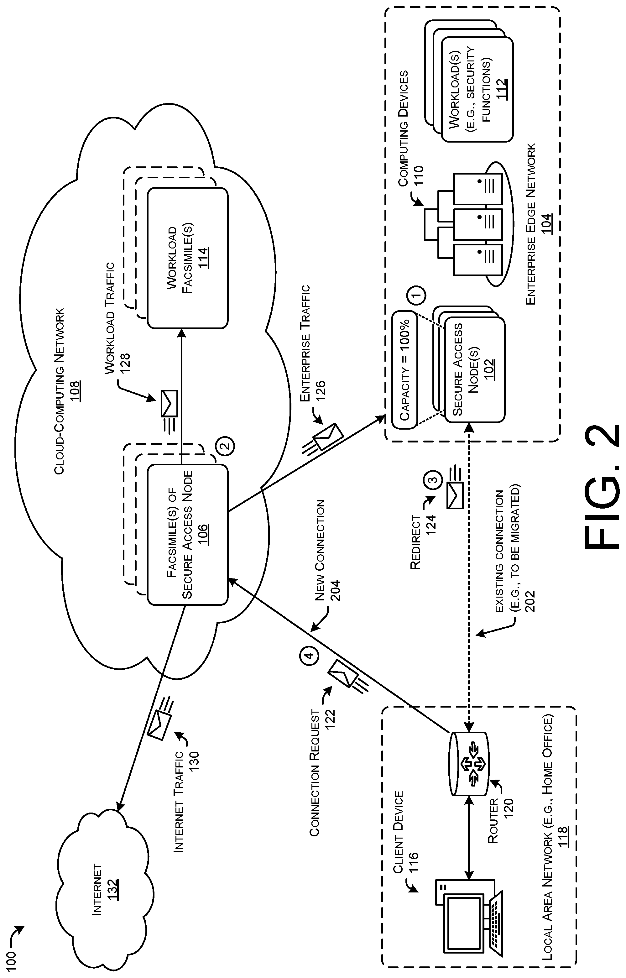 Patent US12101257 Figure 2 – Demand-based scaling of enterprise workloads into cloud networks
