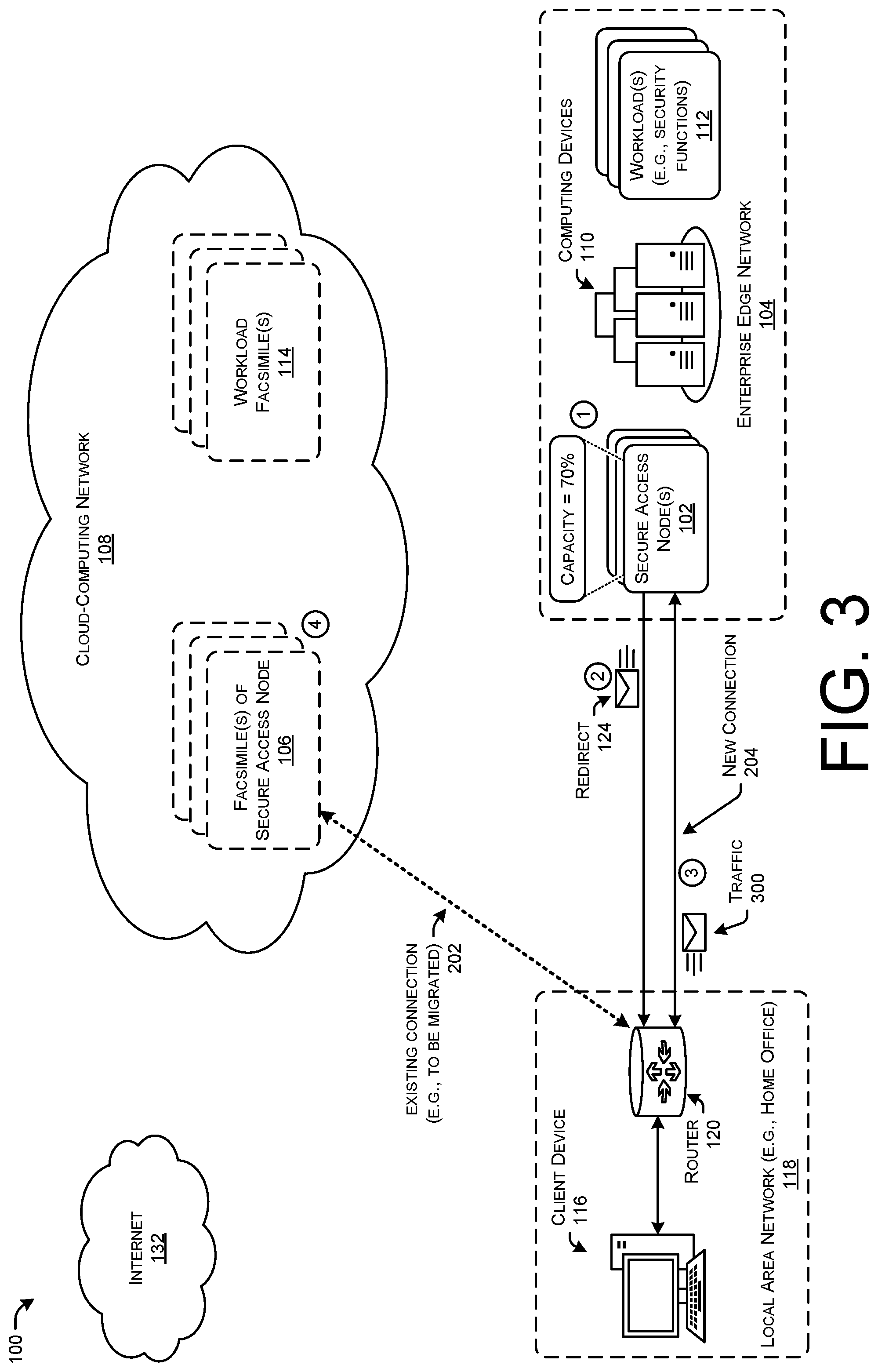 Patent US12101257 Figure 3 – Demand-based scaling of enterprise workloads into cloud networks