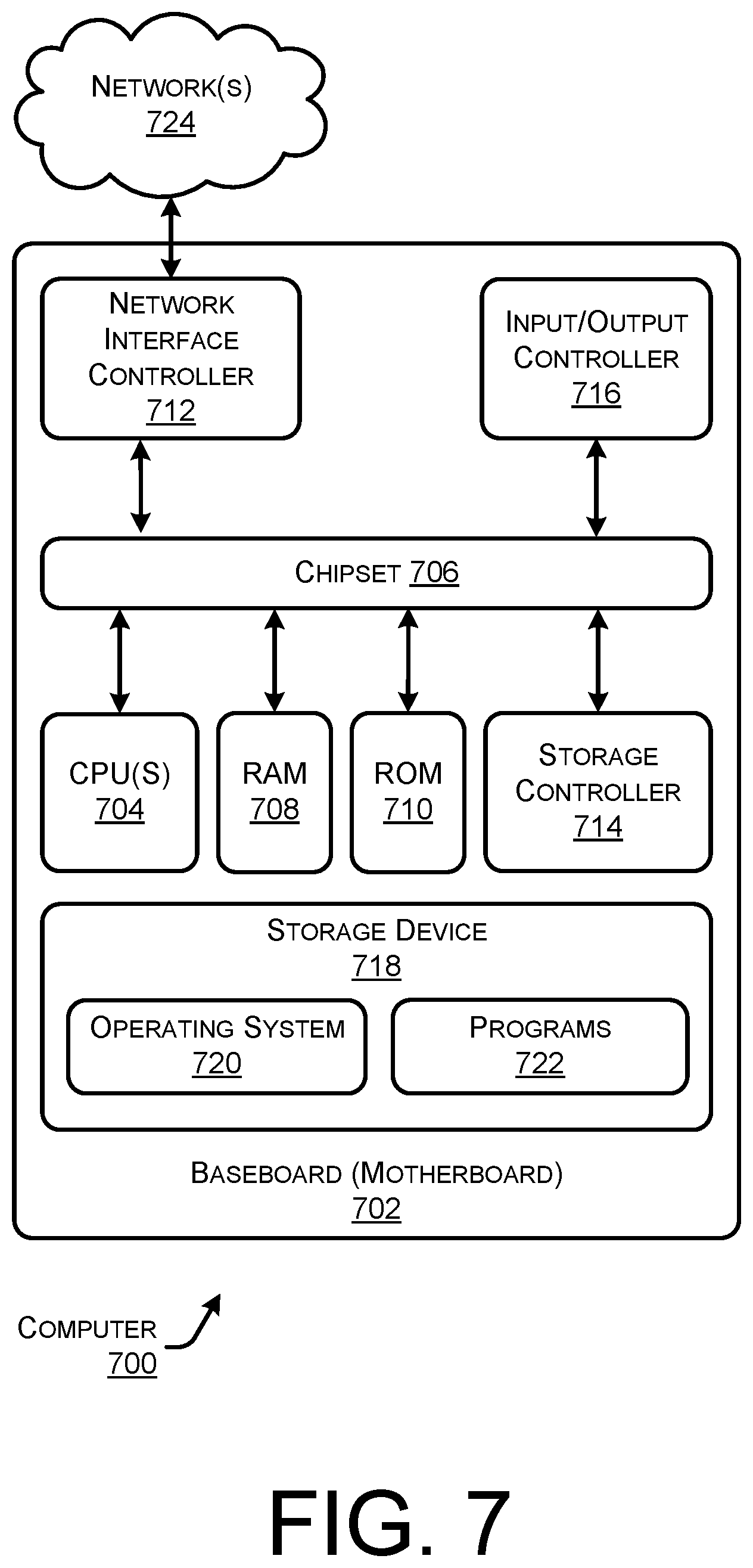 Patent US12101257 Figure 7 – Demand-based scaling of enterprise workloads into cloud networks