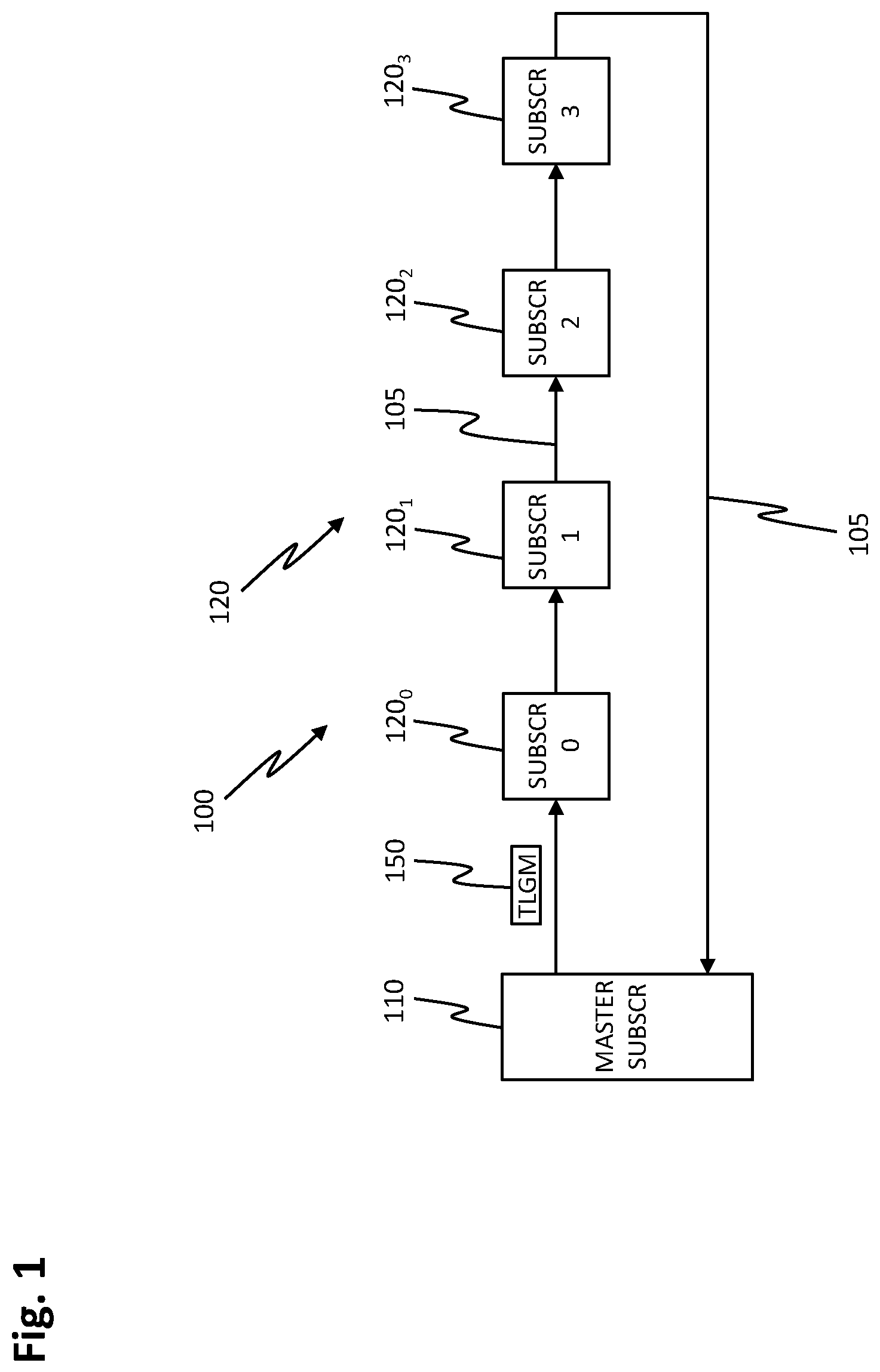 Patent US12101258 Figure 1 – Method for operating a communication network, communication network and subscriber for a communication network