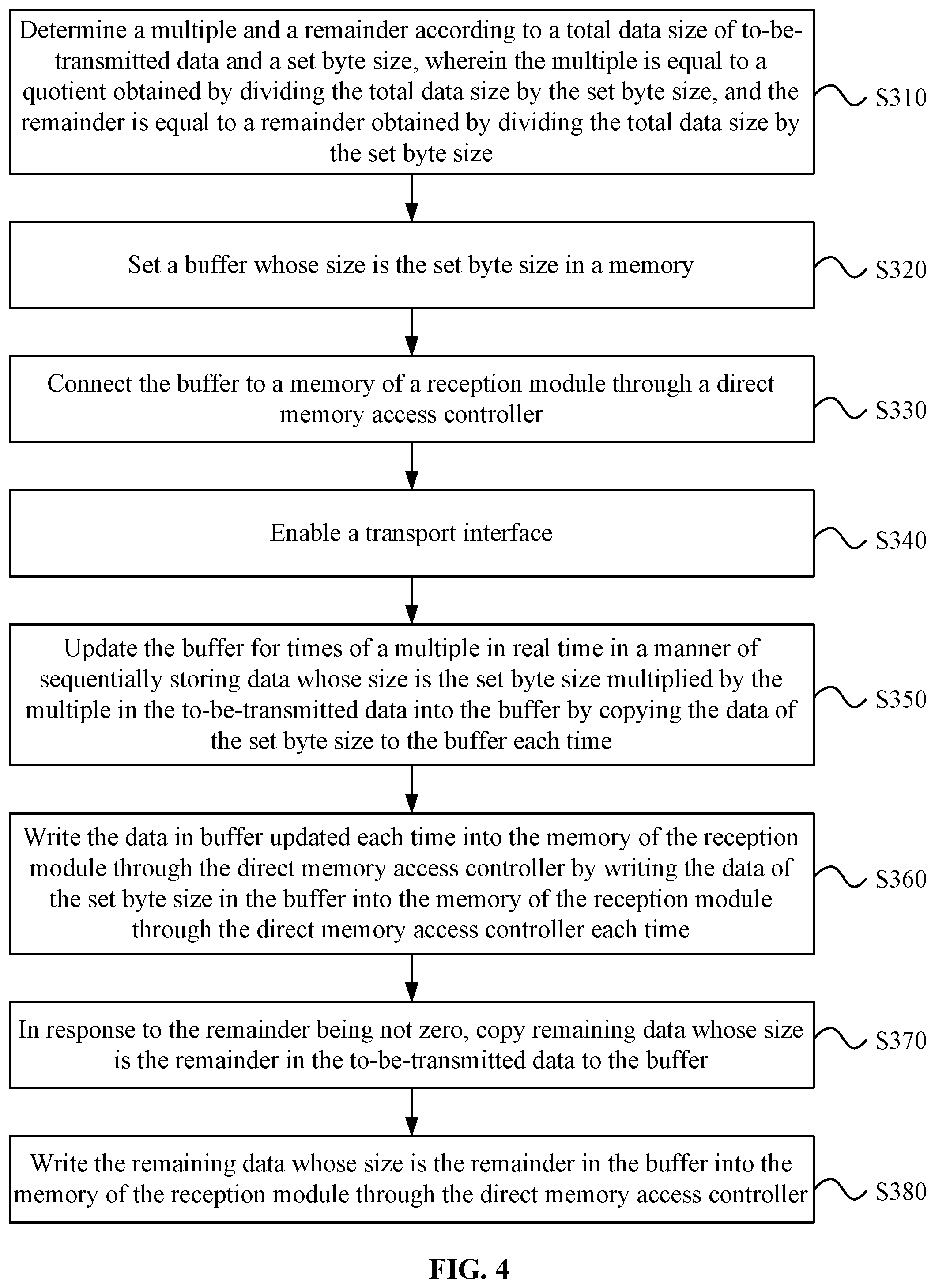Patent US12101259 Figure 3 – Data transmission control method and device, and non-transitory computer-readable medium