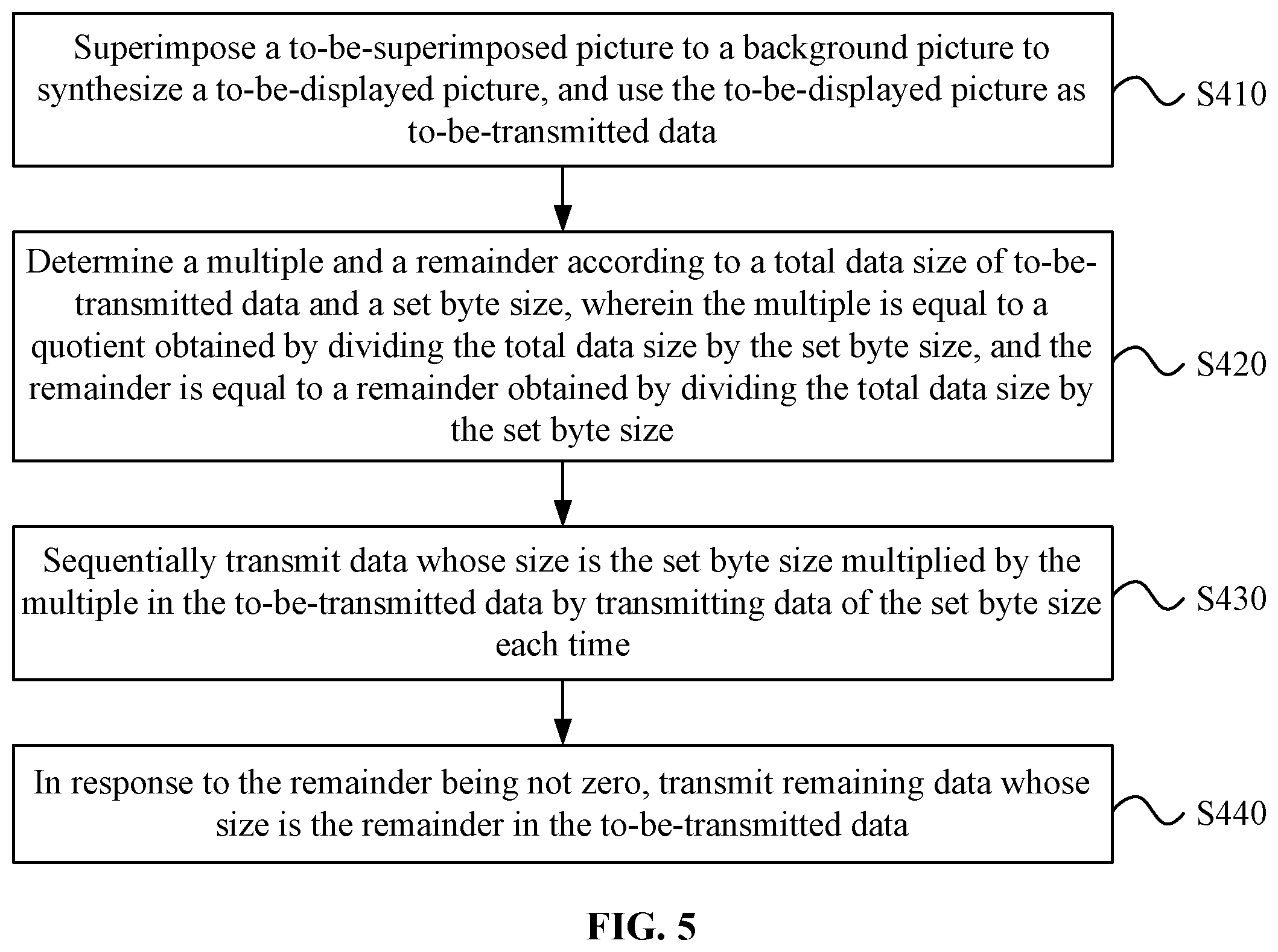 Patent US12101259 Figure 4 – Data transmission control method and device, and non-transitory computer-readable medium