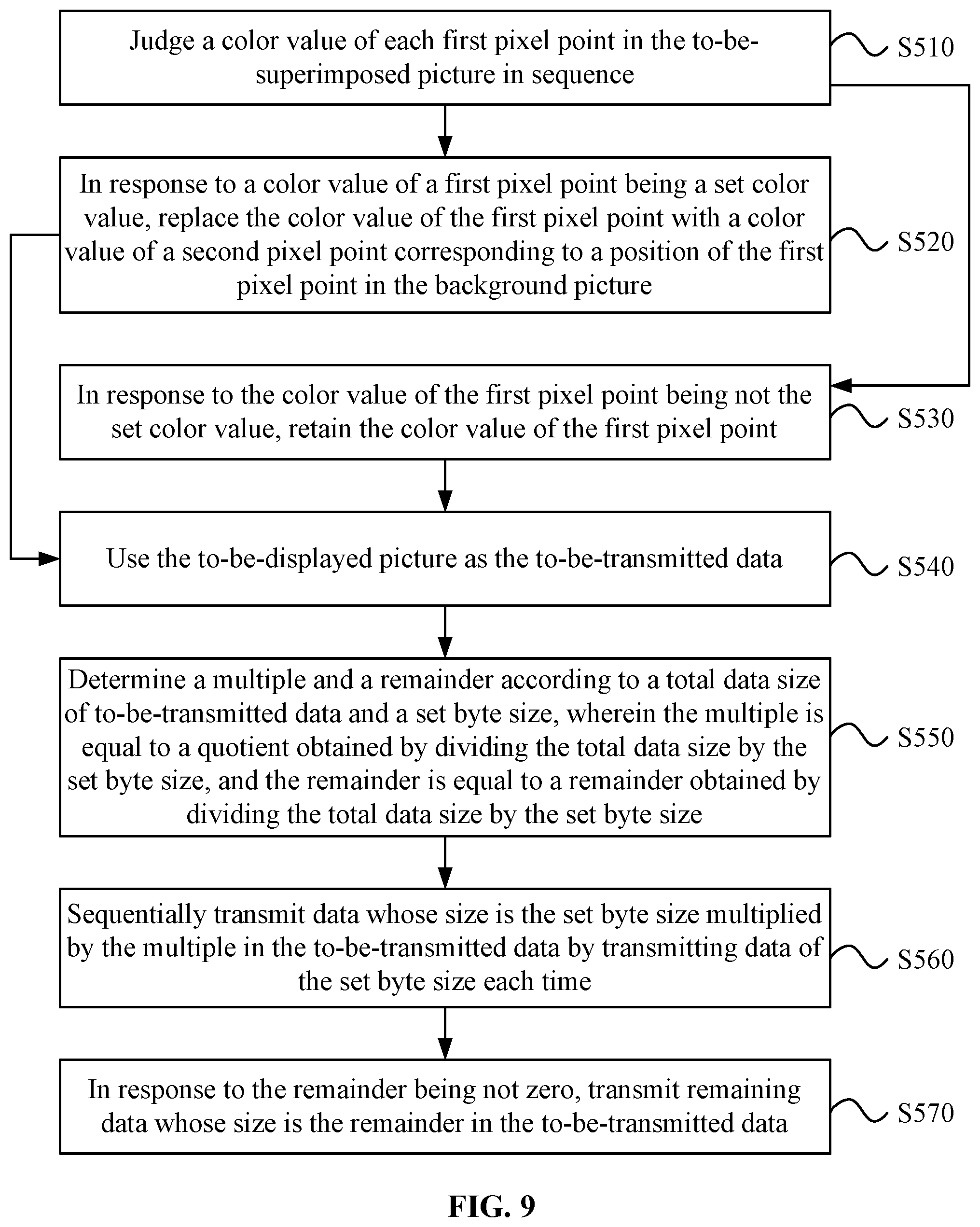 Patent US12101259 Figure 7 – Data transmission control method and device, and non-transitory computer-readable medium
