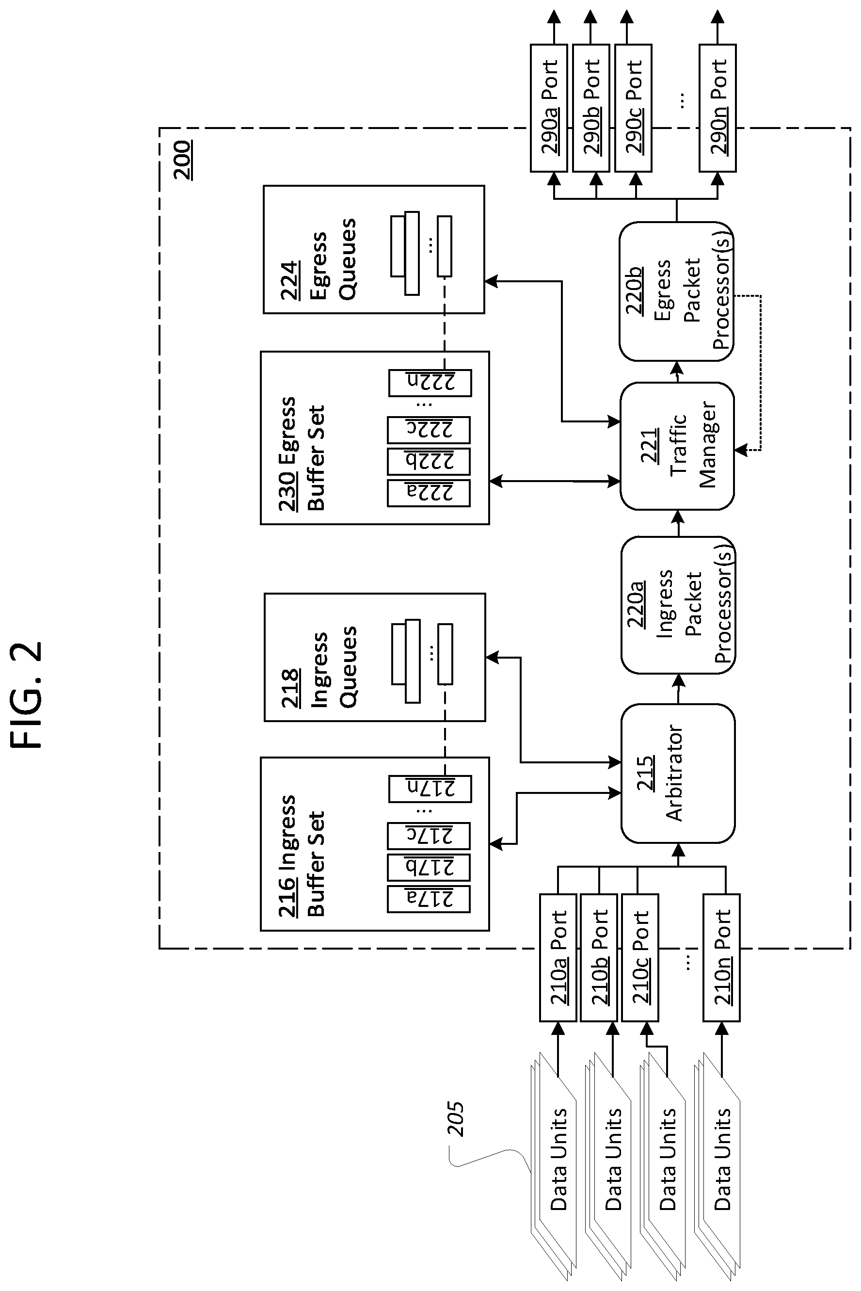 Patent US12101260 Figure 2 – Multi-destination traffic handling optimizations in a network device