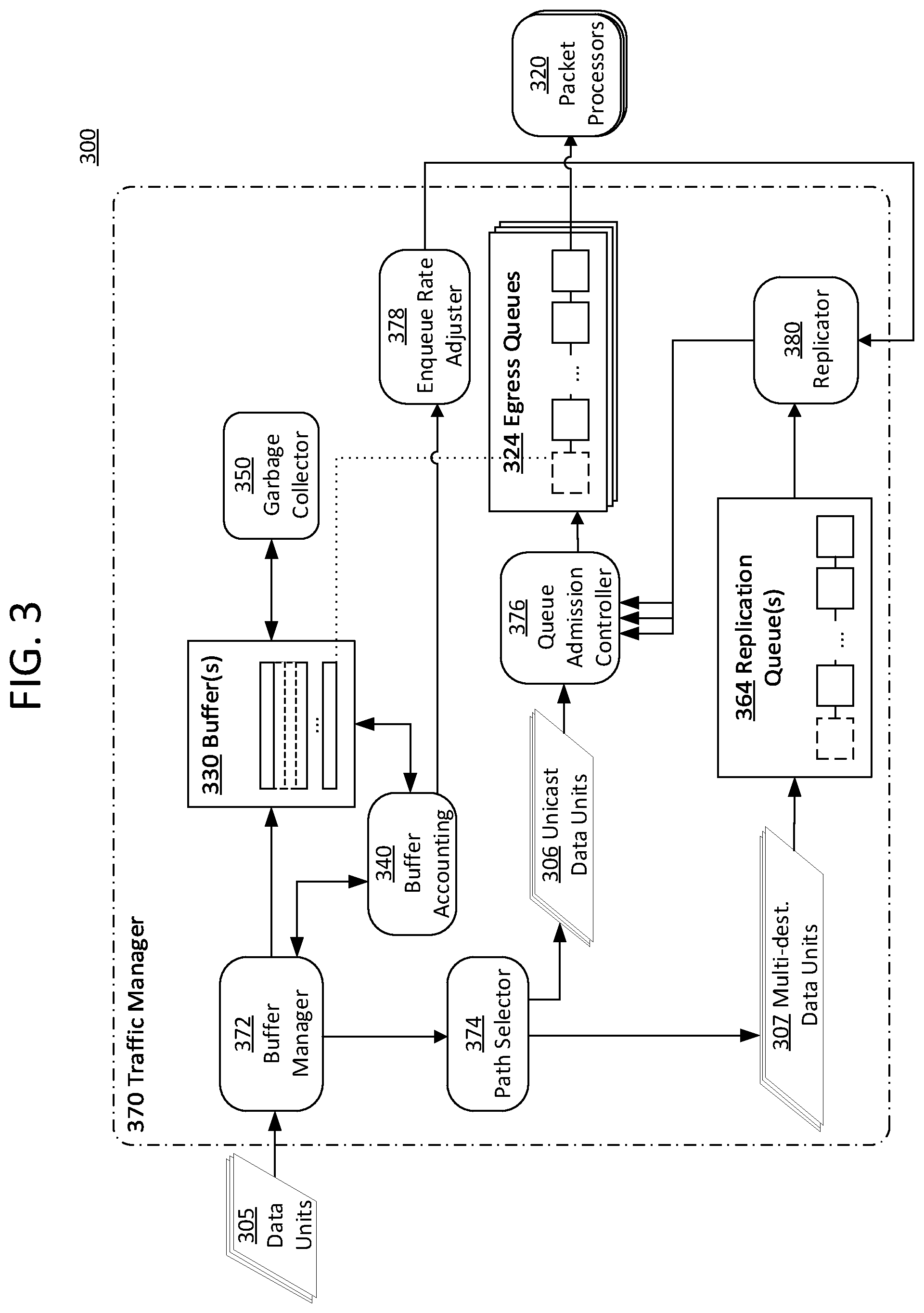 Patent US12101260 Figure 3 – Multi-destination traffic handling optimizations in a network device