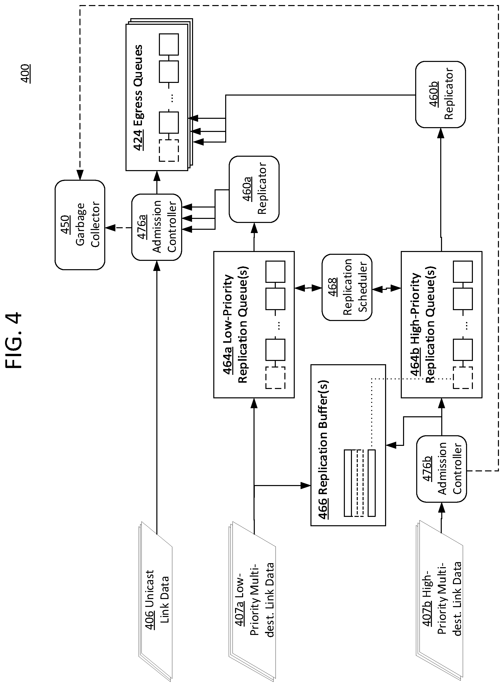 Patent US12101260 Figure 4 – Multi-destination traffic handling optimizations in a network device
