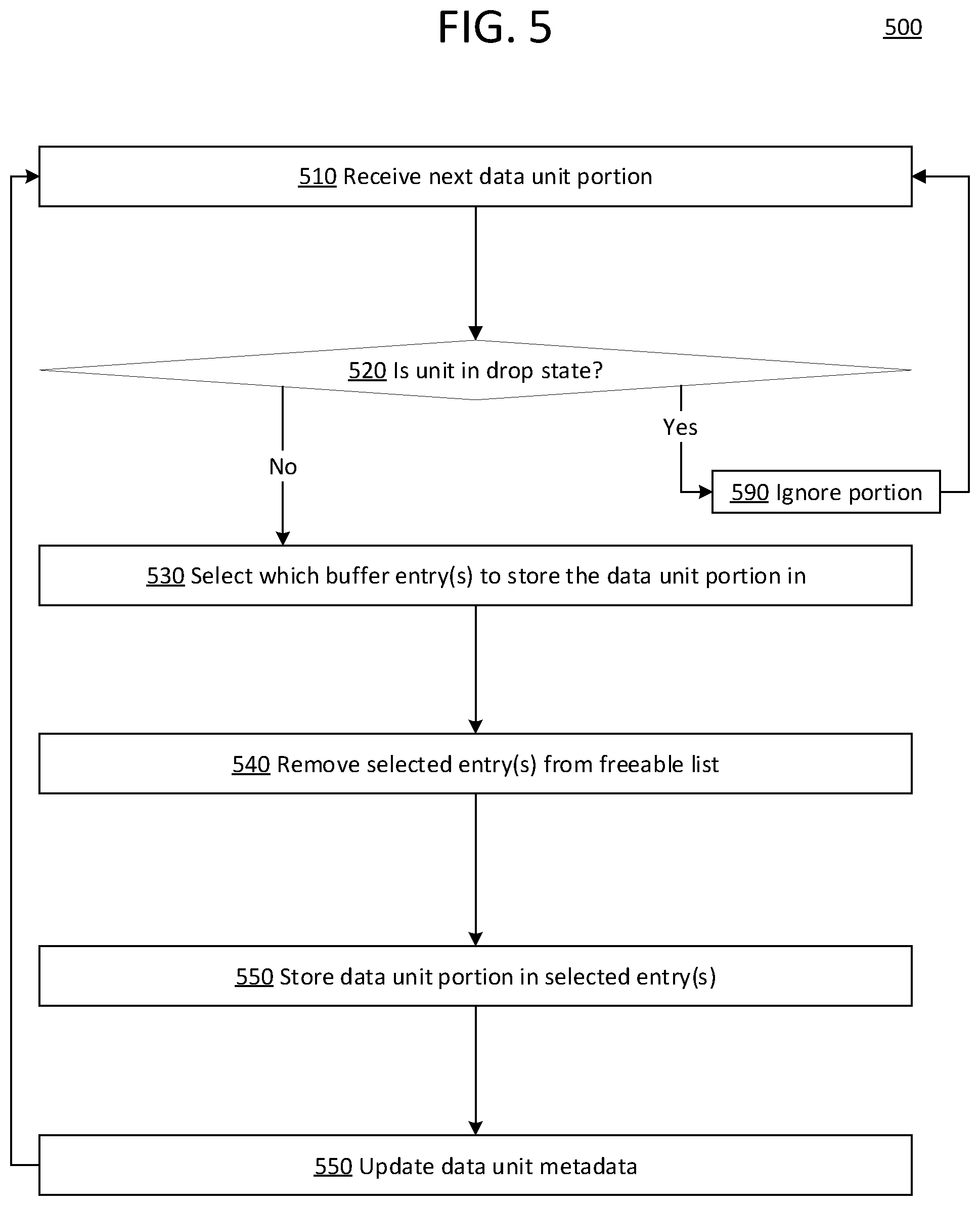 Patent US12101260 Figure 5 – Multi-destination traffic handling optimizations in a network device