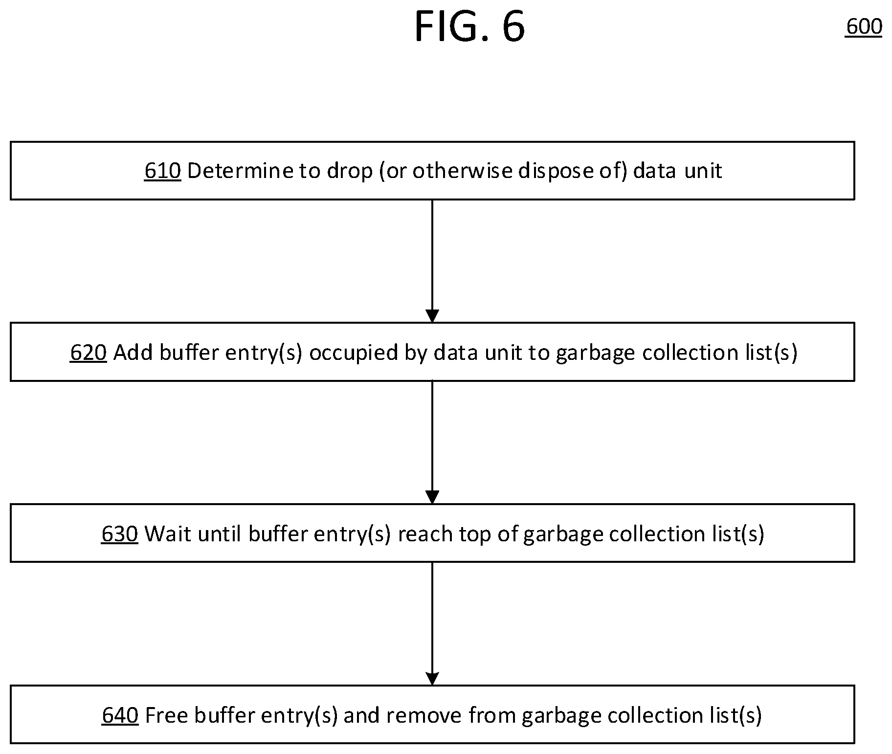 Patent US12101260 Figure 6 – Multi-destination traffic handling optimizations in a network device