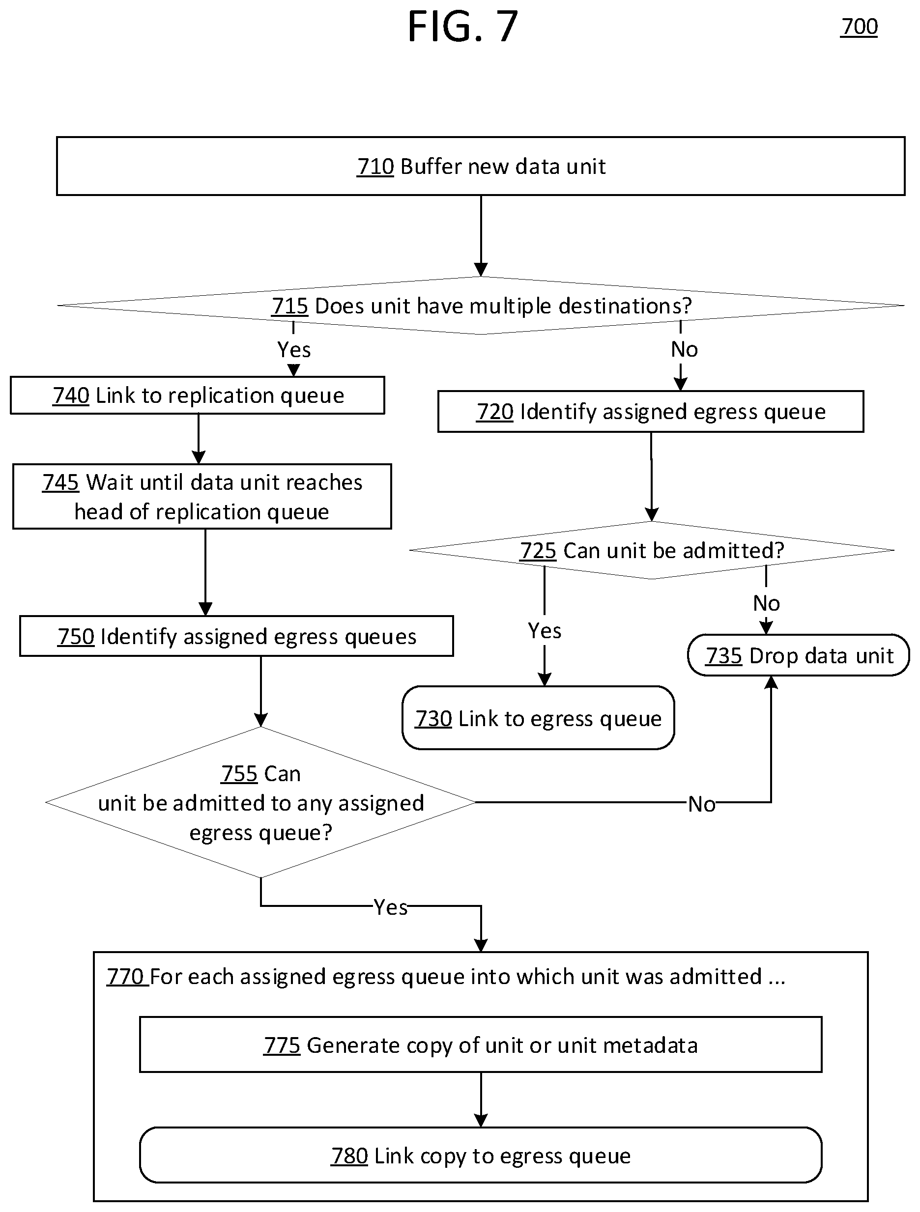 Patent US12101260 Figure 7 – Multi-destination traffic handling optimizations in a network device