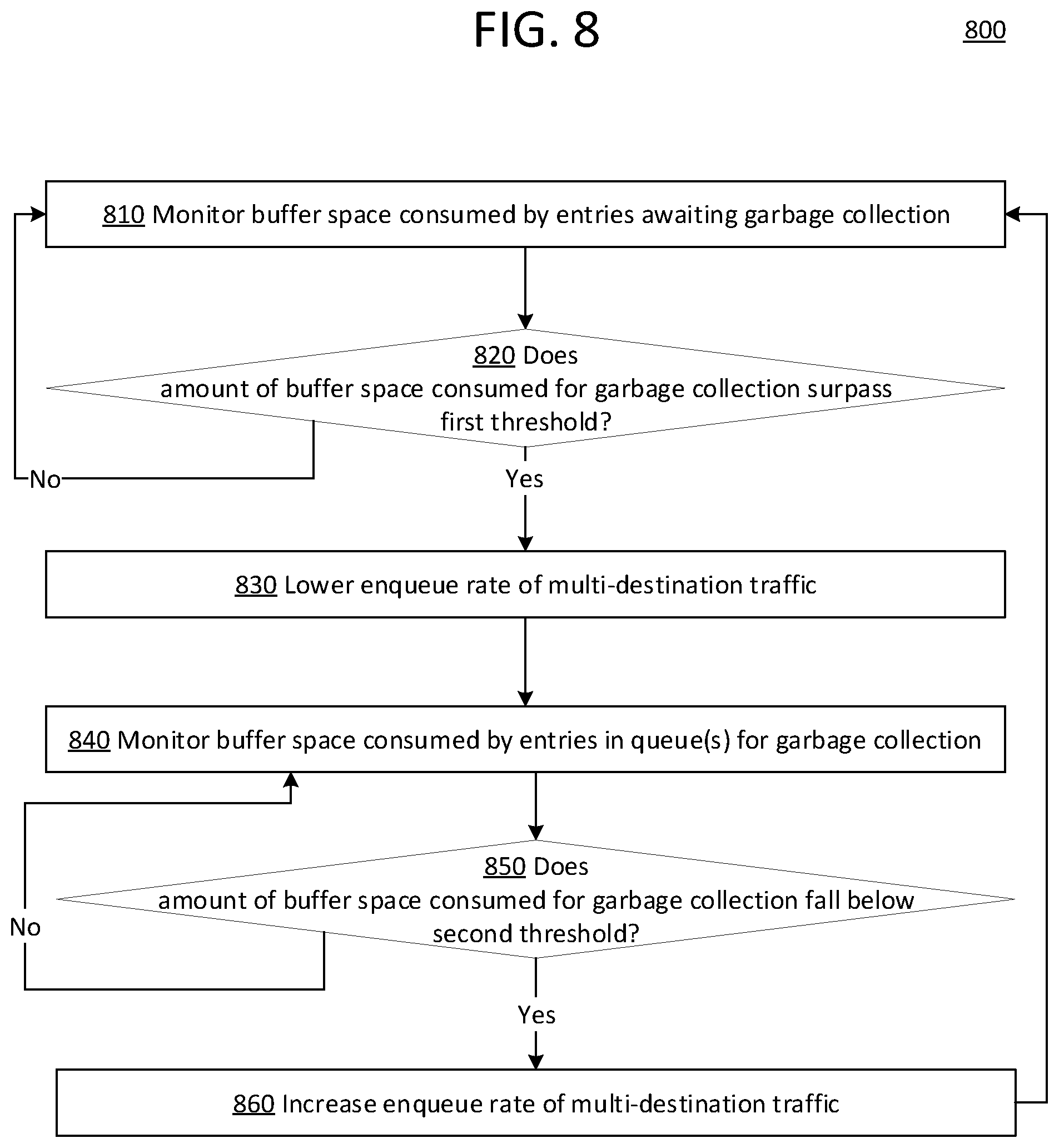 Patent US12101260 Figure 8 – Multi-destination traffic handling optimizations in a network device
