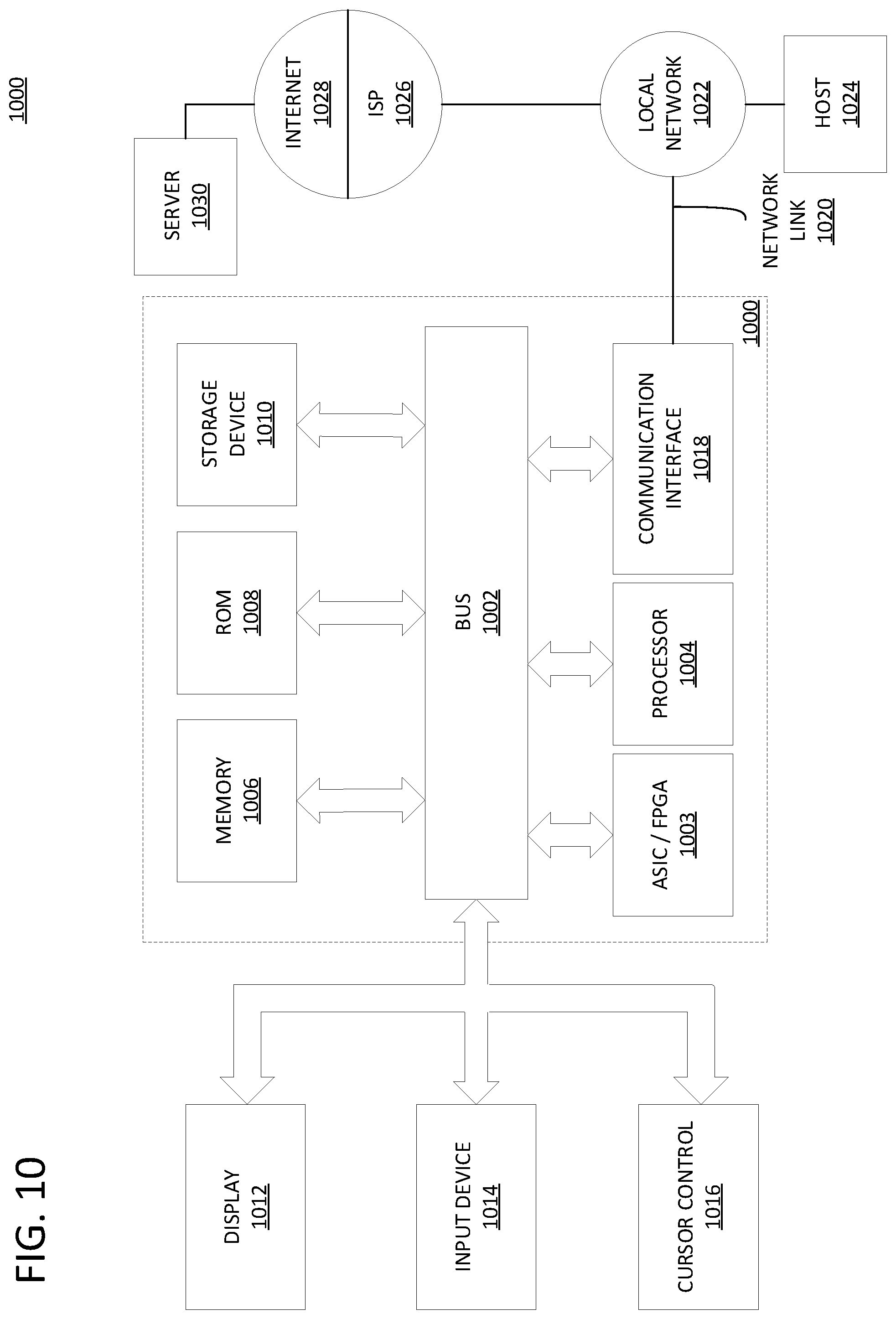 Patent US12101260 Figure 10 – Multi-destination traffic handling optimizations in a network device