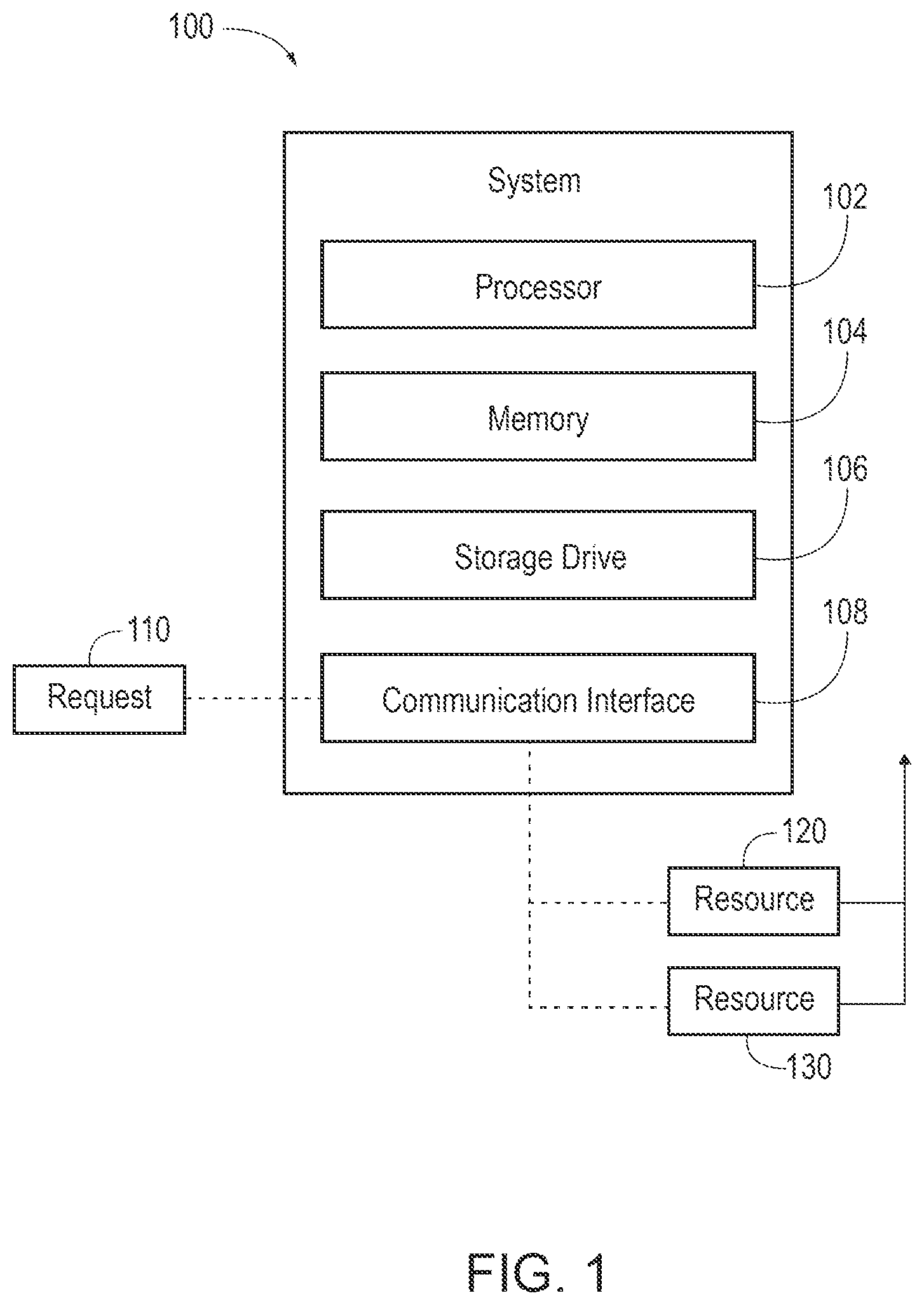 Patent US12101261 Figure 1 – Resource management