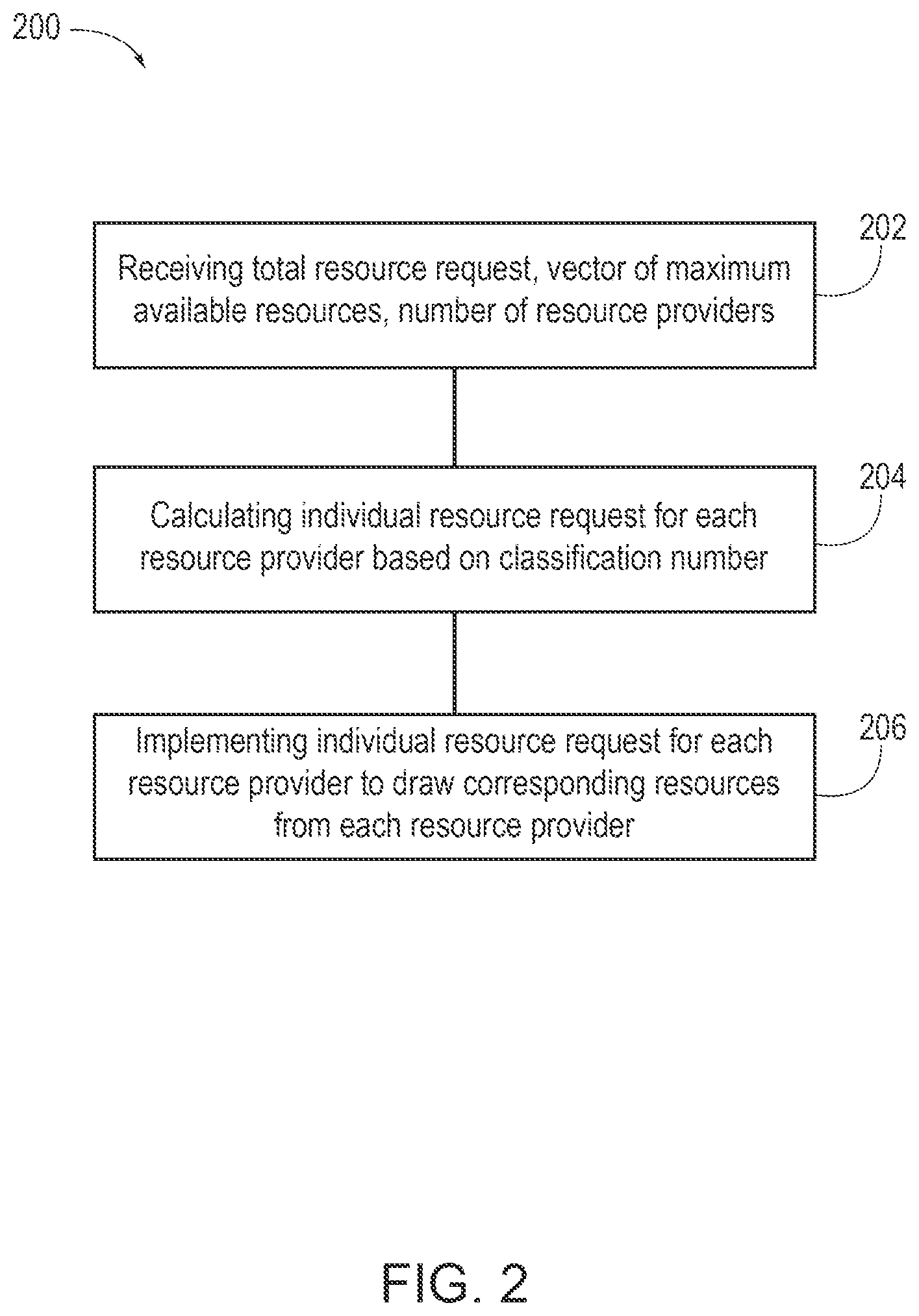 Patent US12101261 Figure 2 – Resource management