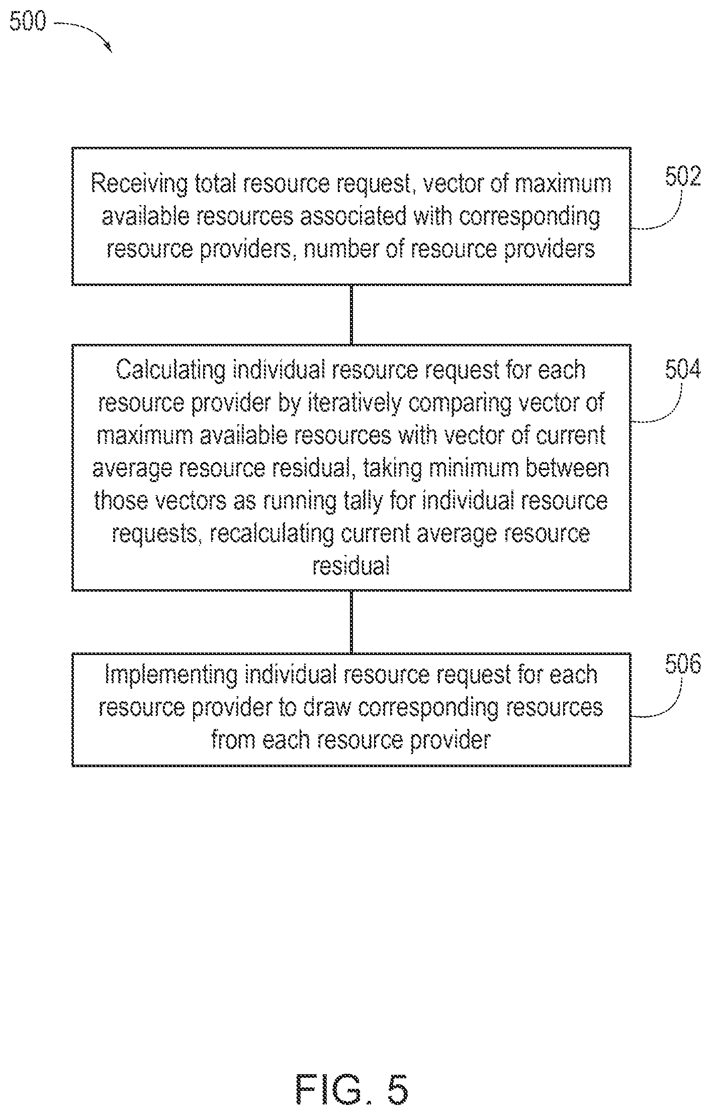 Patent US12101261 Figure 7 – Resource management