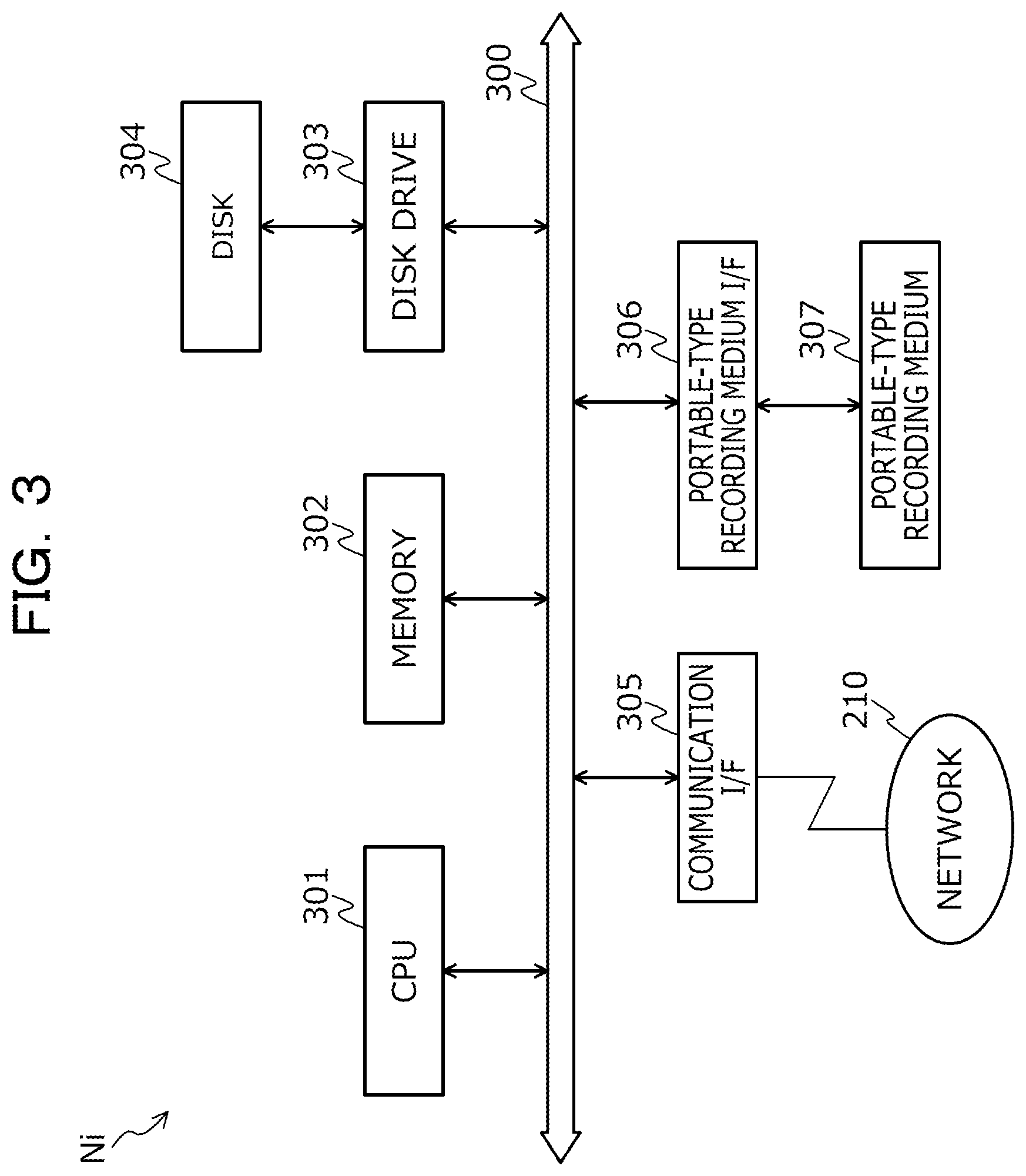 Patent US12101262 Figure 3 – Computer-readable recording medium storing data processing program, data processing method, and data processing system
