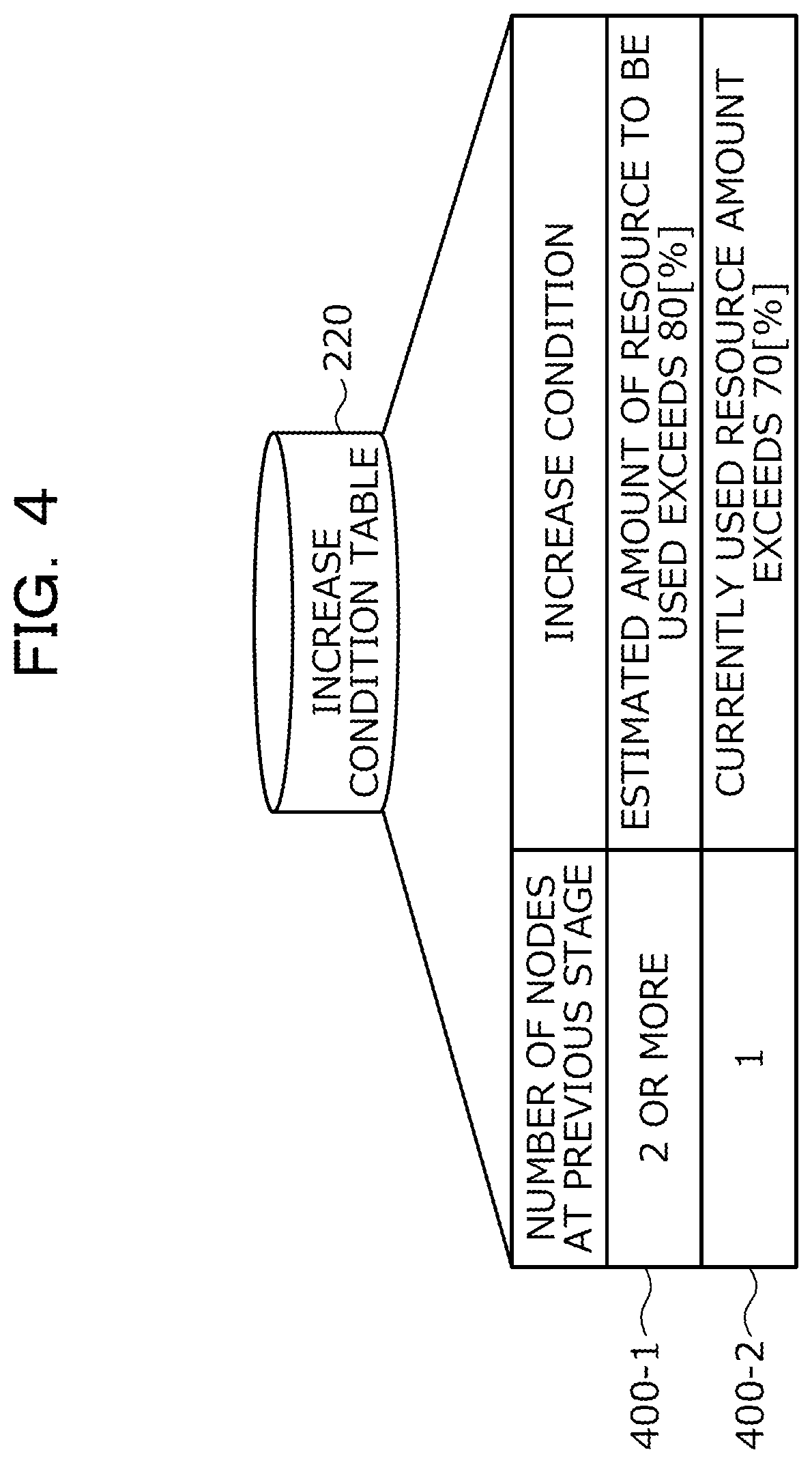 Patent US12101262 Figure 4 – Computer-readable recording medium storing data processing program, data processing method, and data processing system