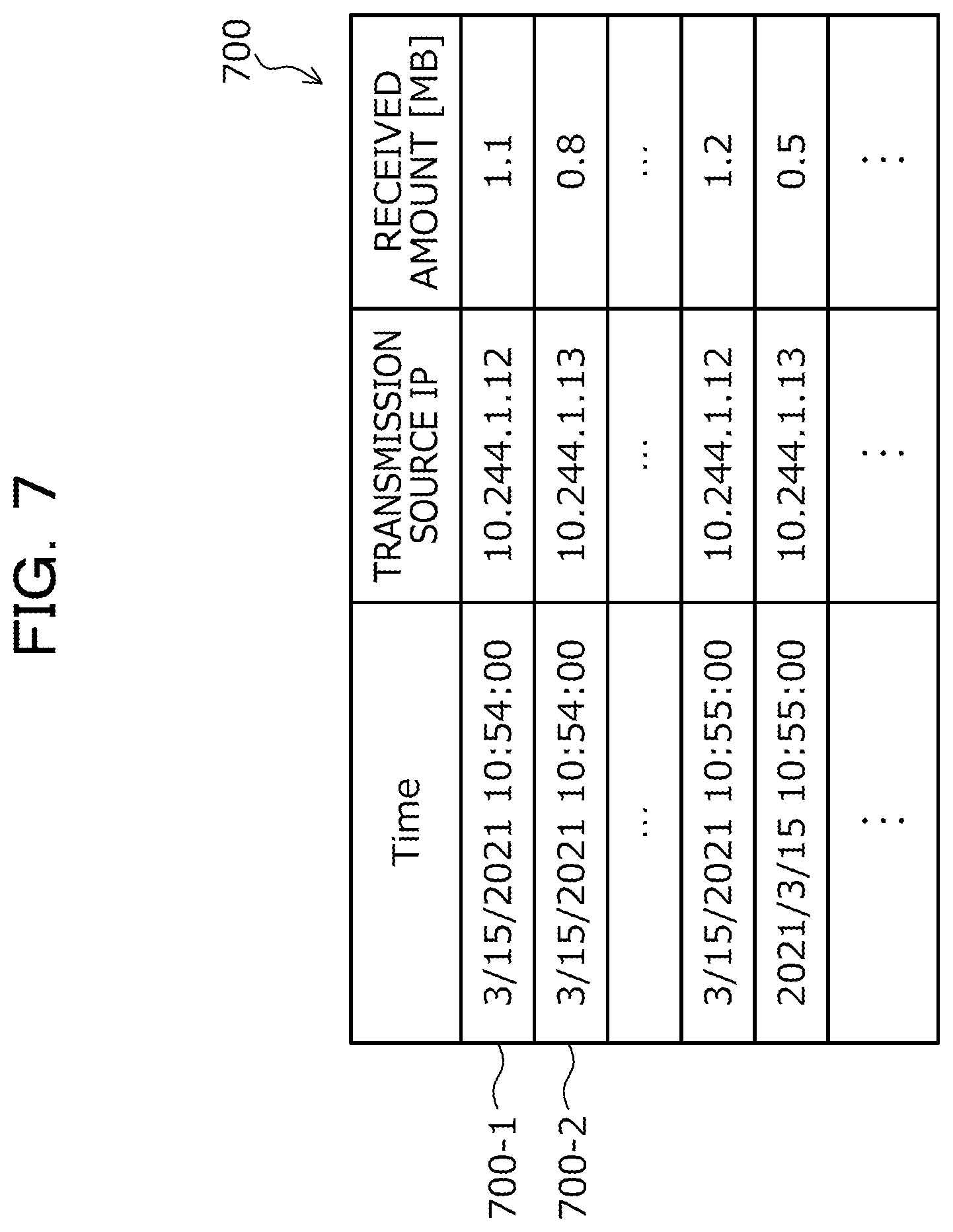 Patent US12101262 Figure 7 – Computer-readable recording medium storing data processing program, data processing method, and data processing system