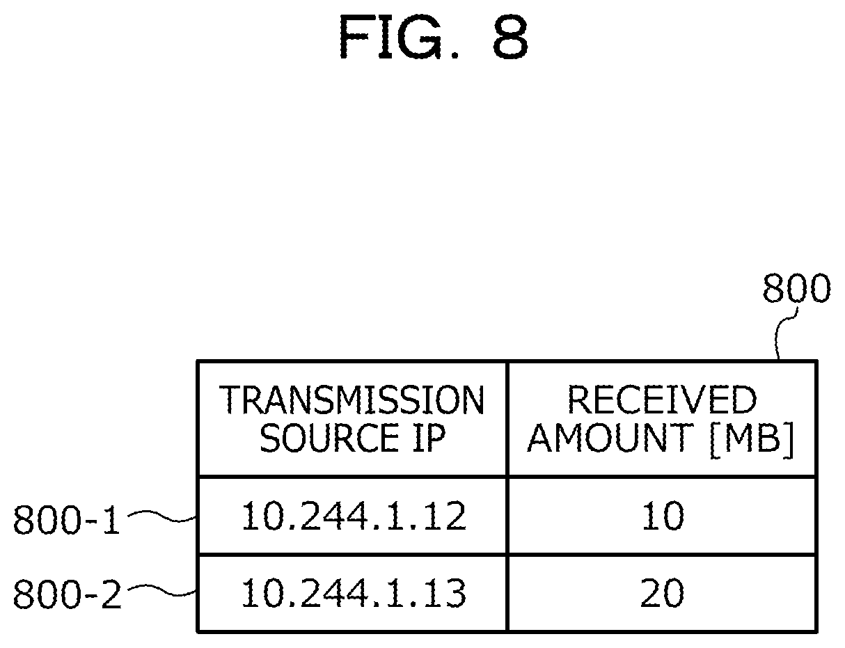 Patent US12101262 Figure 8 – Computer-readable recording medium storing data processing program, data processing method, and data processing system