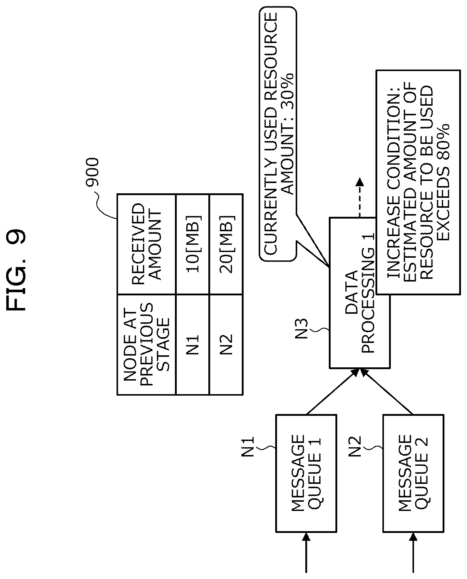 Patent US12101262 Figure 9 – Computer-readable recording medium storing data processing program, data processing method, and data processing system