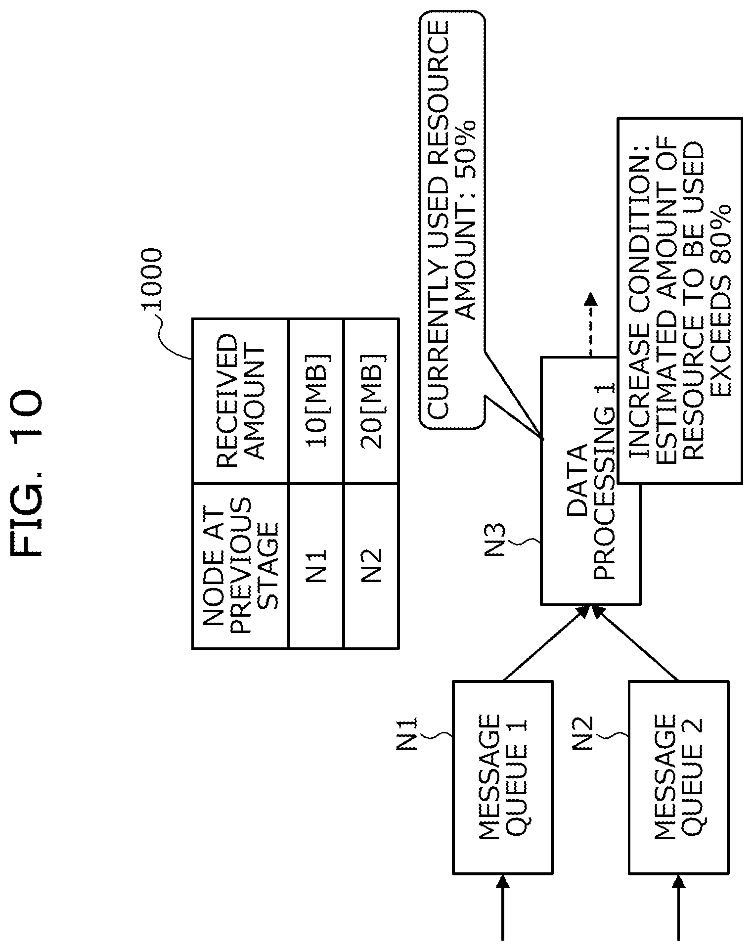 Patent US12101262 Figure 10 – Computer-readable recording medium storing data processing program, data processing method, and data processing system