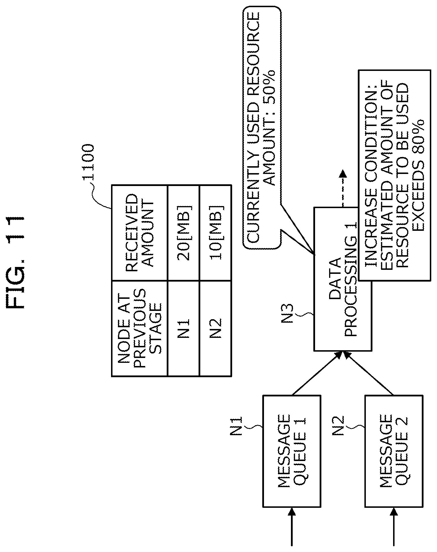 Patent US12101262 Figure 11 – Computer-readable recording medium storing data processing program, data processing method, and data processing system