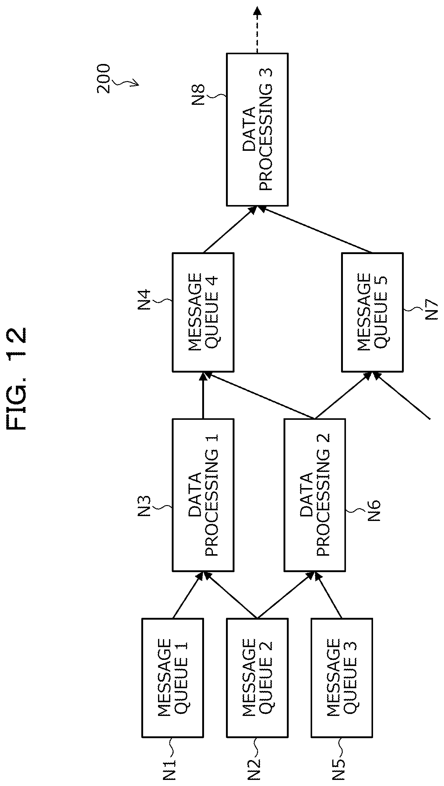 Patent US12101262 Figure 12 – Computer-readable recording medium storing data processing program, data processing method, and data processing system