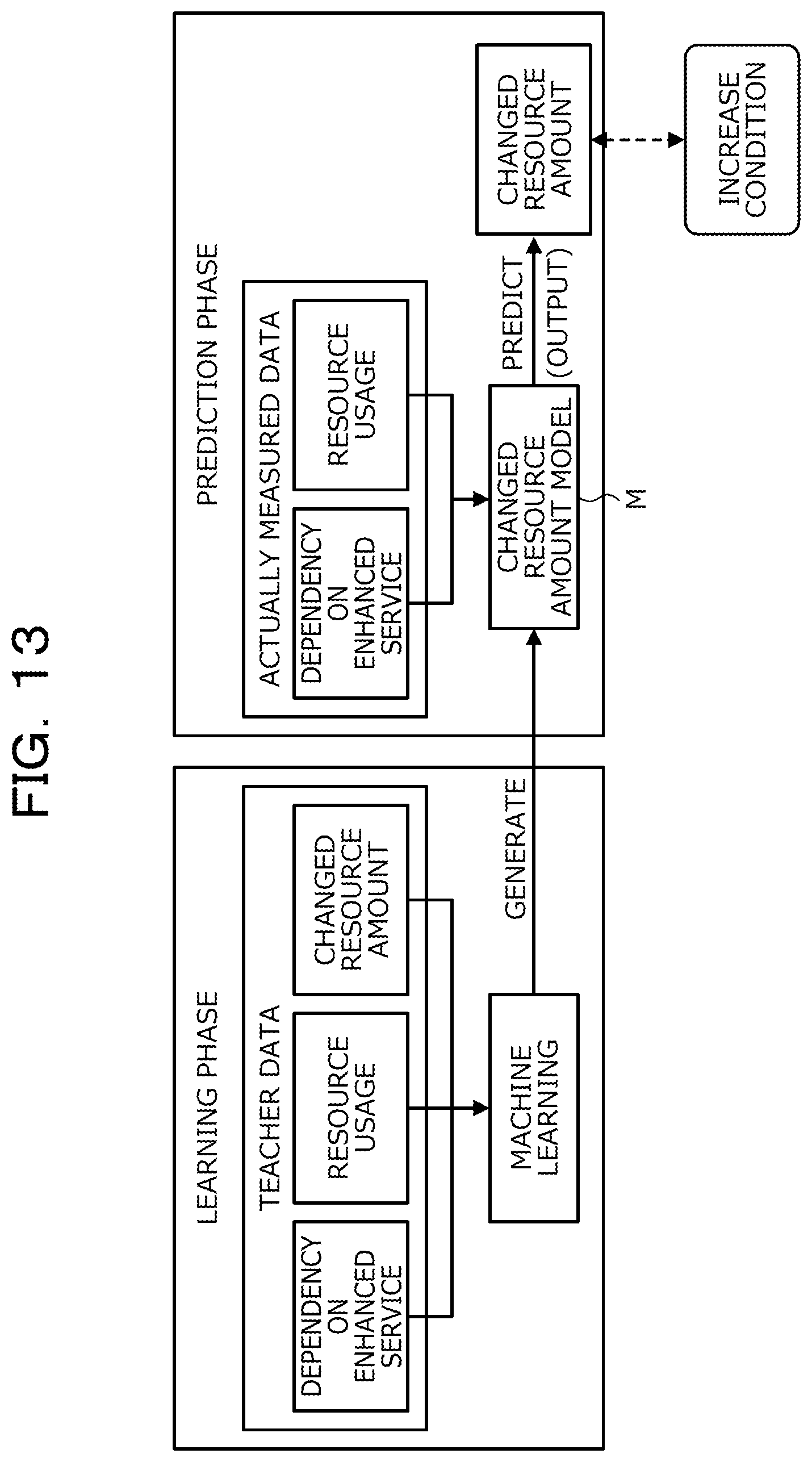 Patent US12101262 Figure 13 – Computer-readable recording medium storing data processing program, data processing method, and data processing system