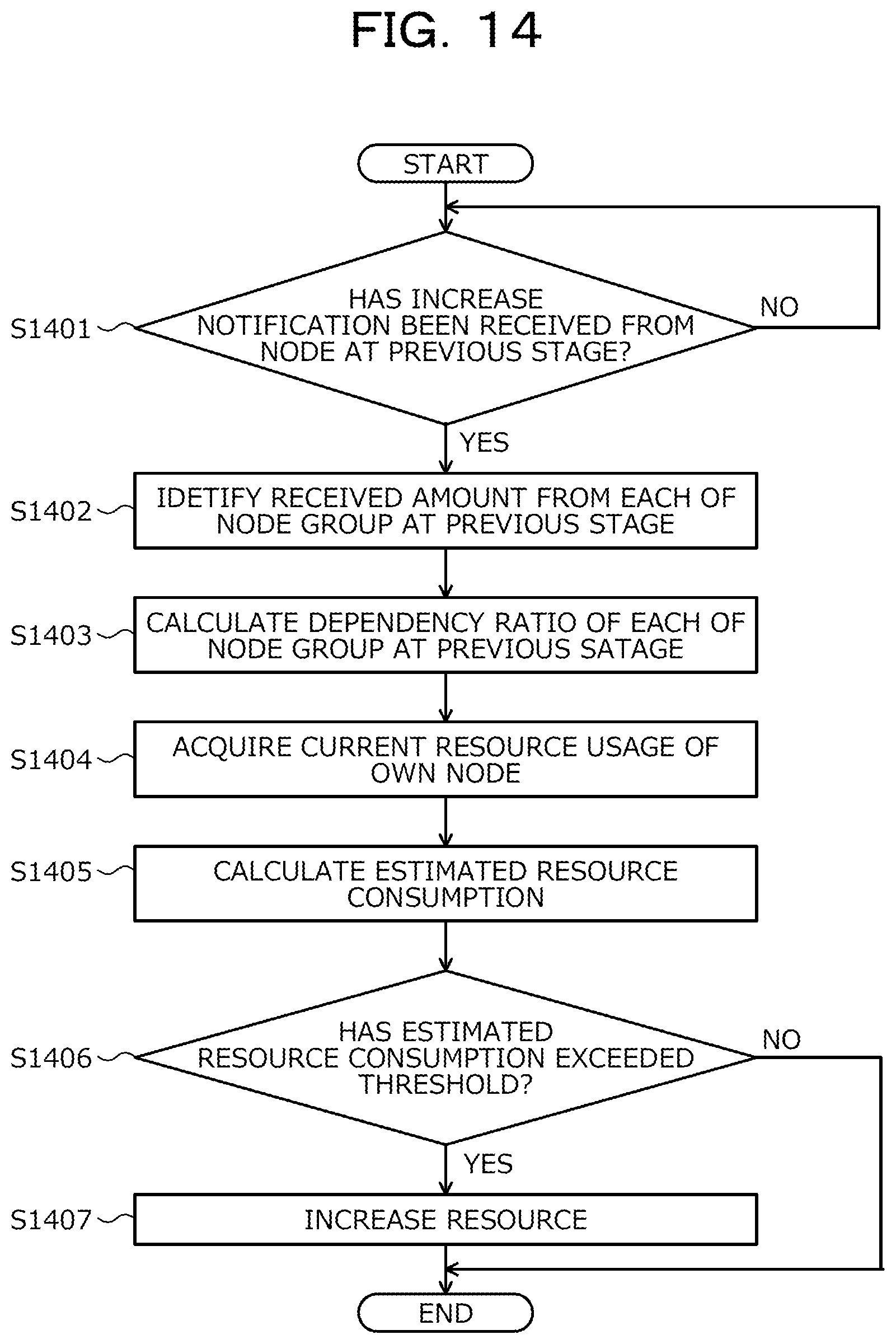 Patent US12101262 Figure 14 – Computer-readable recording medium storing data processing program, data processing method, and data processing system