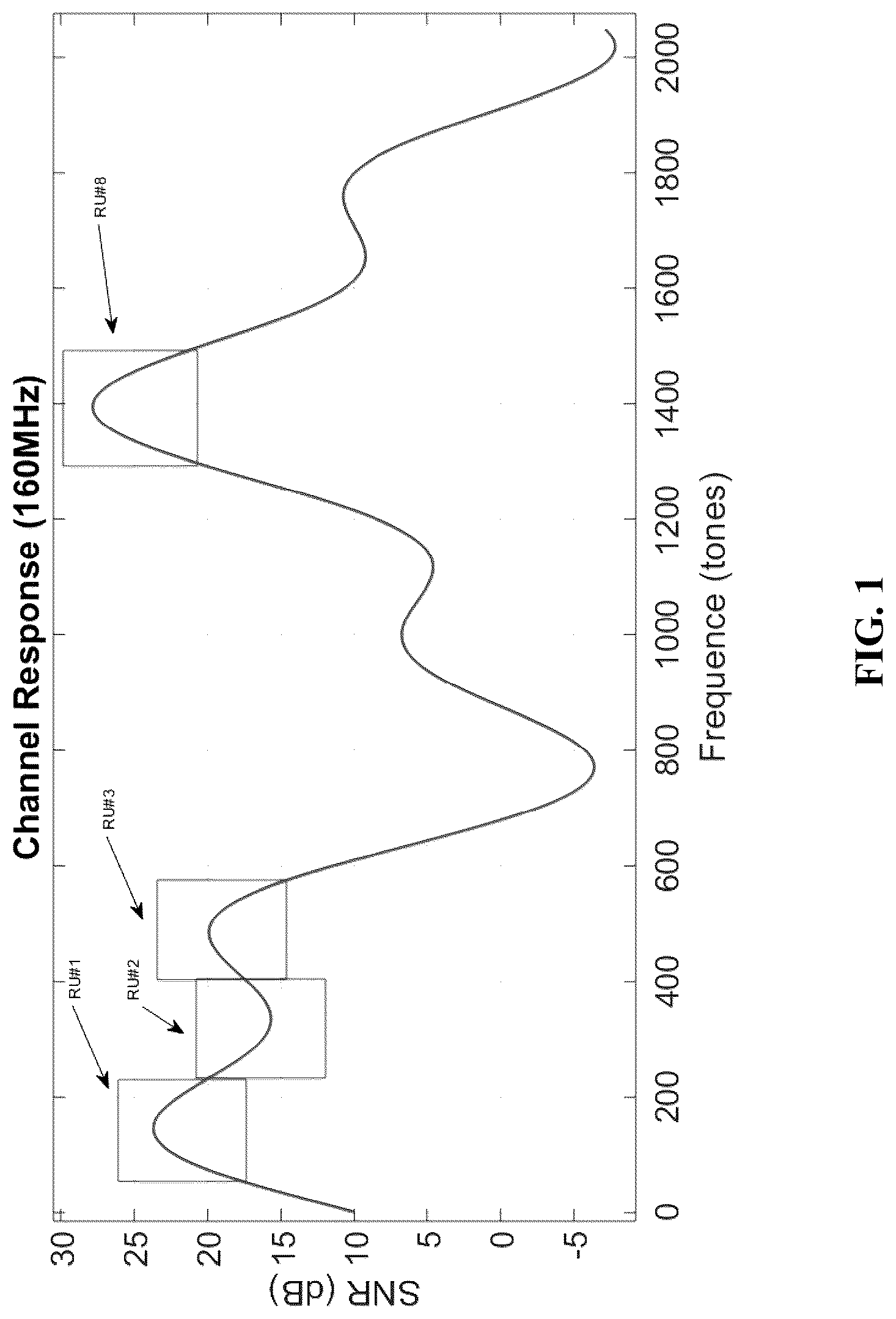 Patent US12101263 Figure 1 – Device and method for non-contiguous multiple resource unit in a wireless network