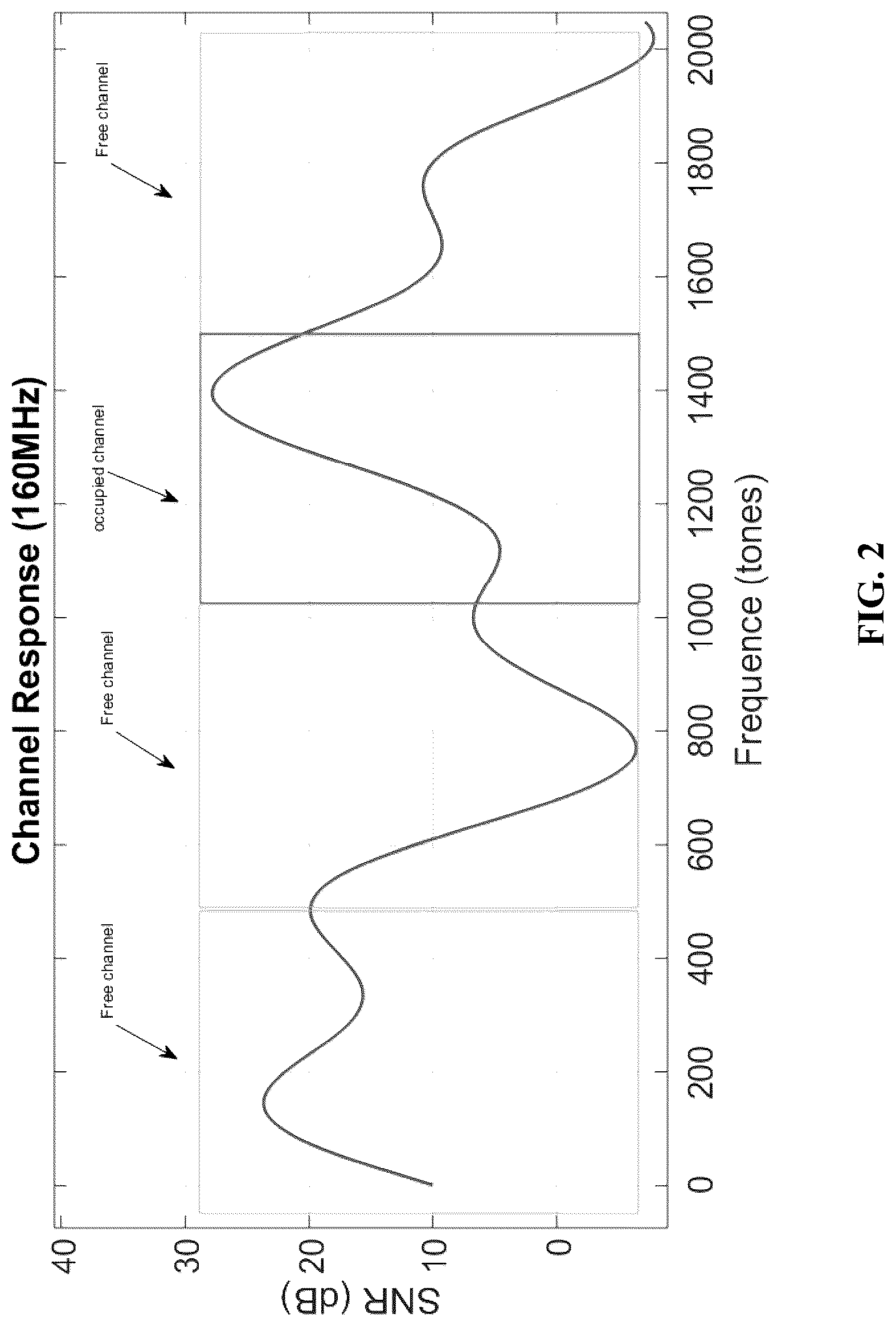 Patent US12101263 Figure 2 – Device and method for non-contiguous multiple resource unit in a wireless network