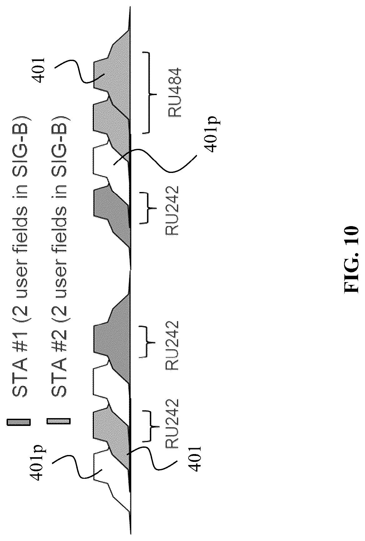 Patent US12101263 Figure 10 – Device and method for non-contiguous multiple resource unit in a wireless network