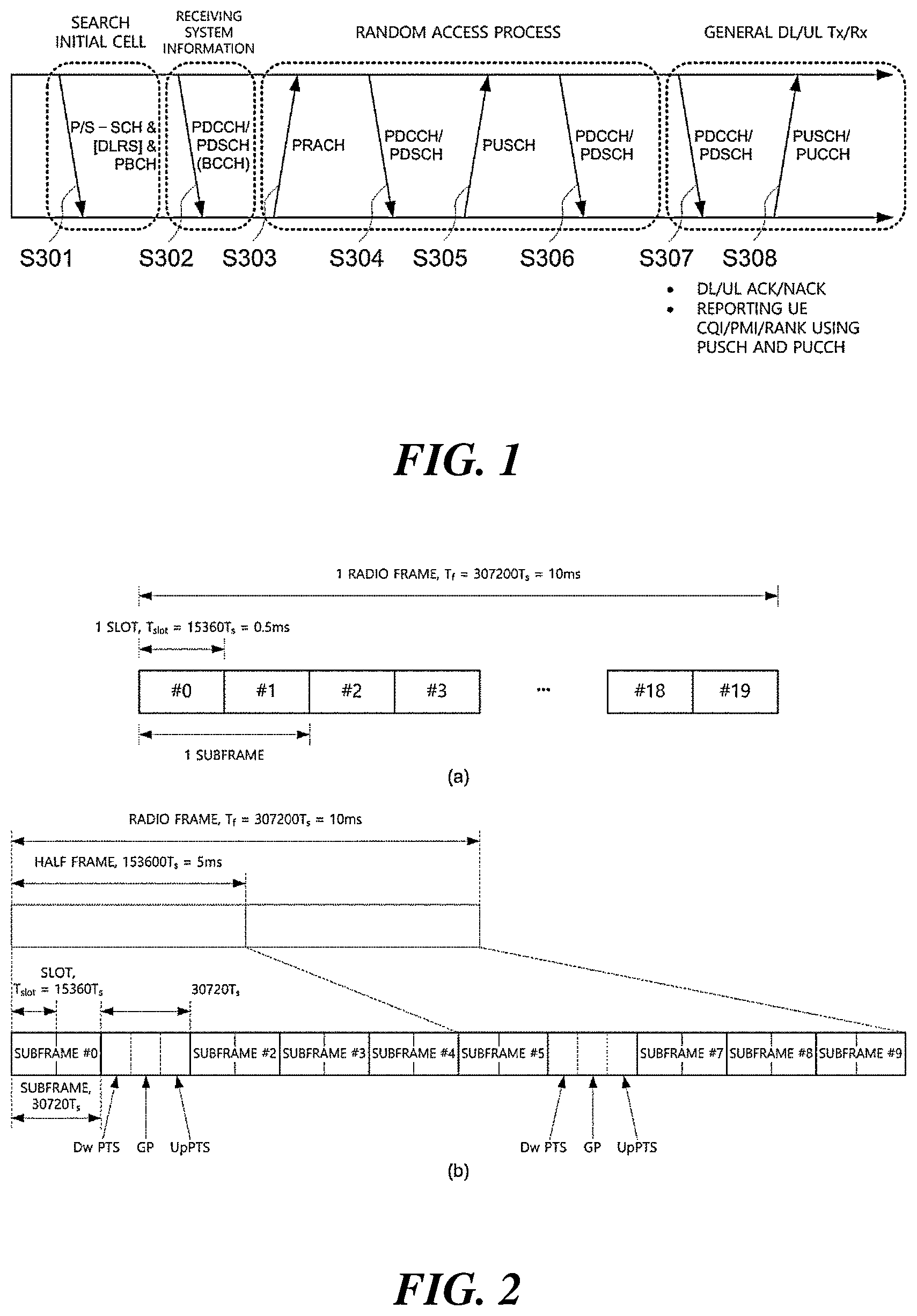 Patent US12101264 Figure 1 – Method, apparatus, and system for channel access in unlicensed band