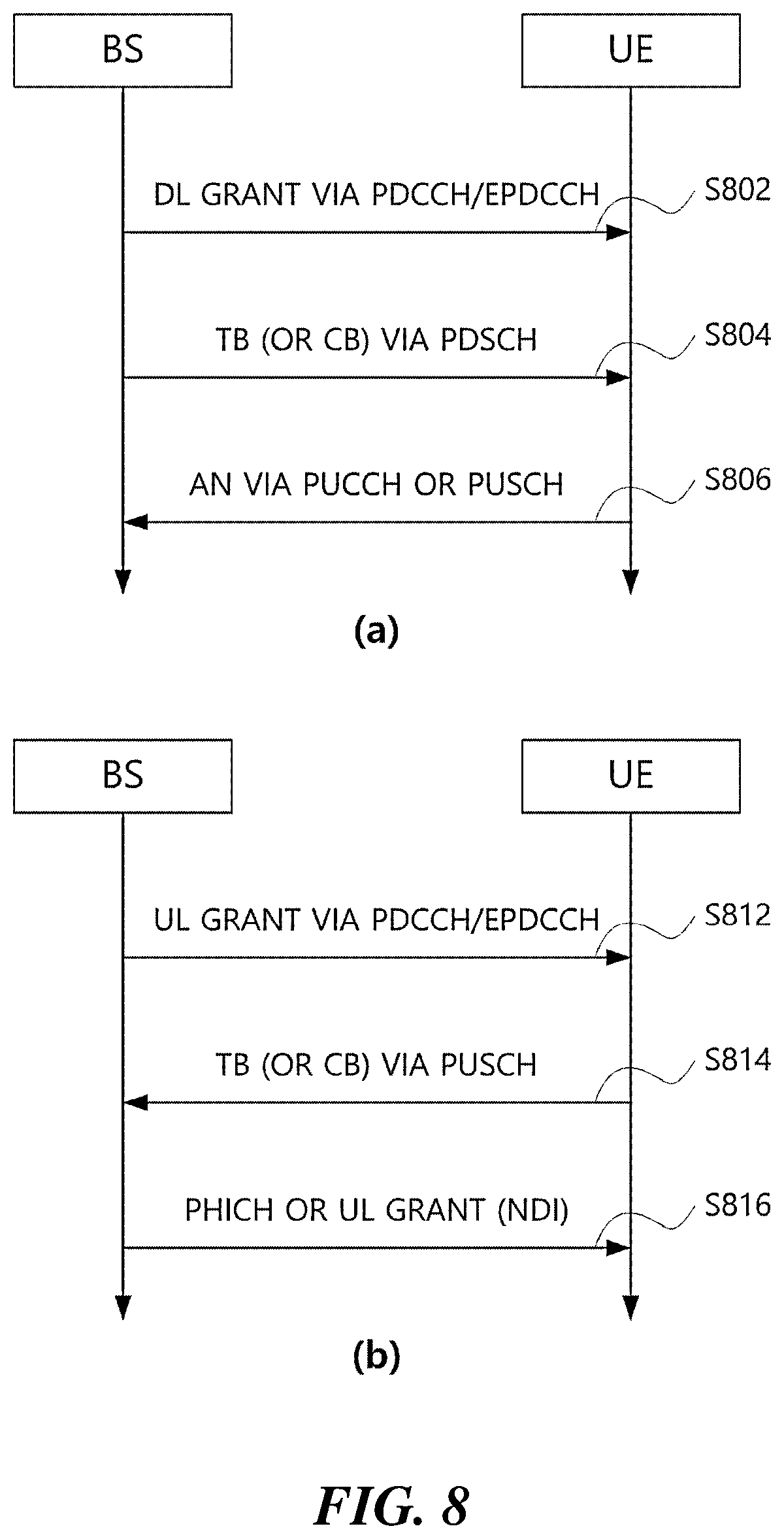 Patent US12101264 Figure 7 – Method, apparatus, and system for channel access in unlicensed band