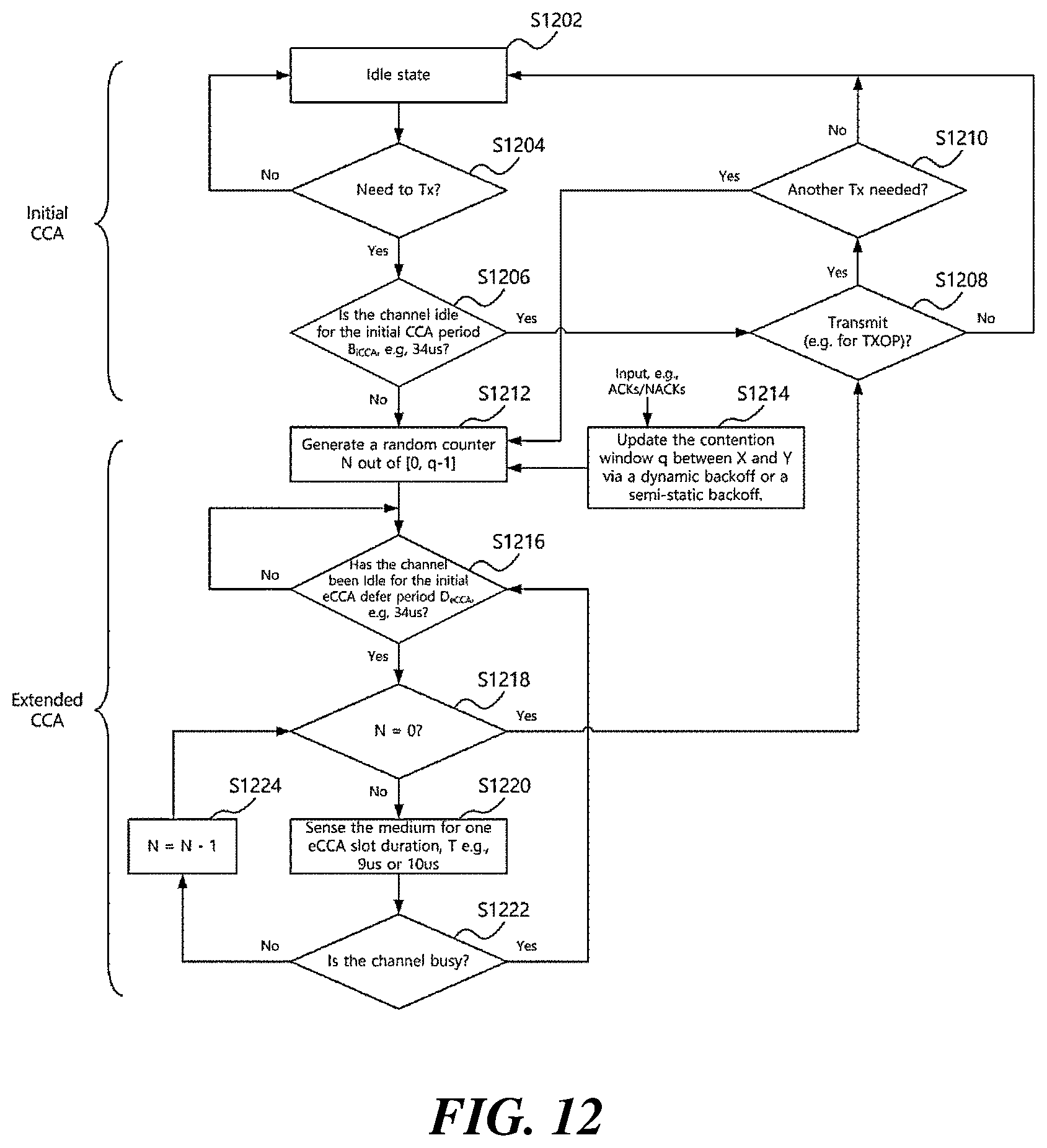 Patent US12101264 Figure 9 – Method, apparatus, and system for channel access in unlicensed band
