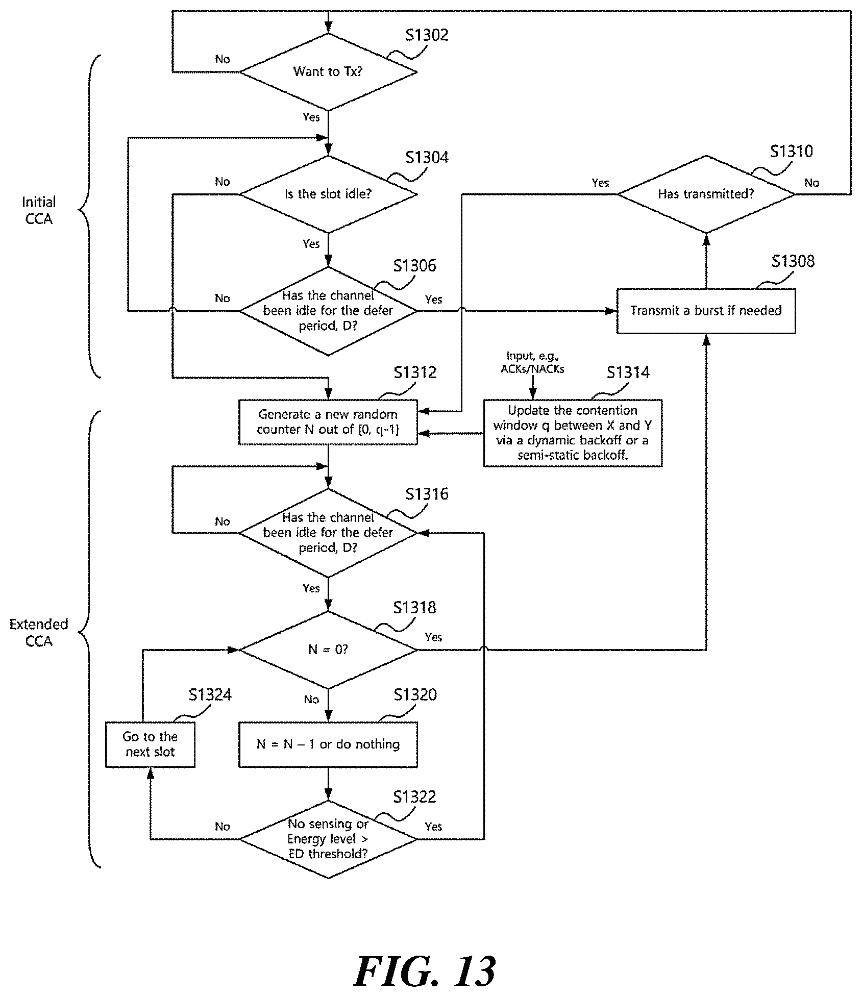 Patent US12101264 Figure 10 – Method, apparatus, and system for channel access in unlicensed band