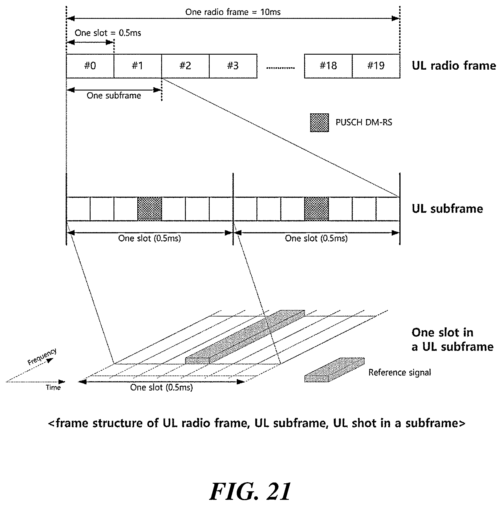 Patent US12101264 Figure 15 – Method, apparatus, and system for channel access in unlicensed band