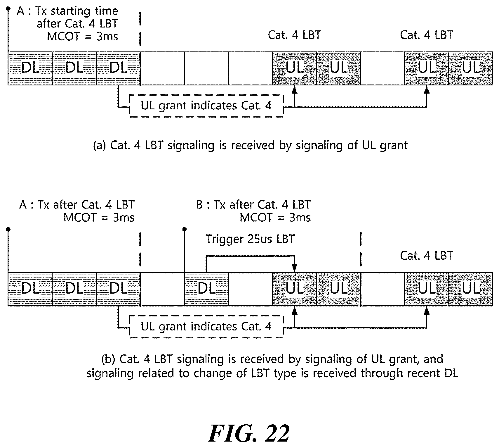 Patent US12101264 Figure 16 – Method, apparatus, and system for channel access in unlicensed band