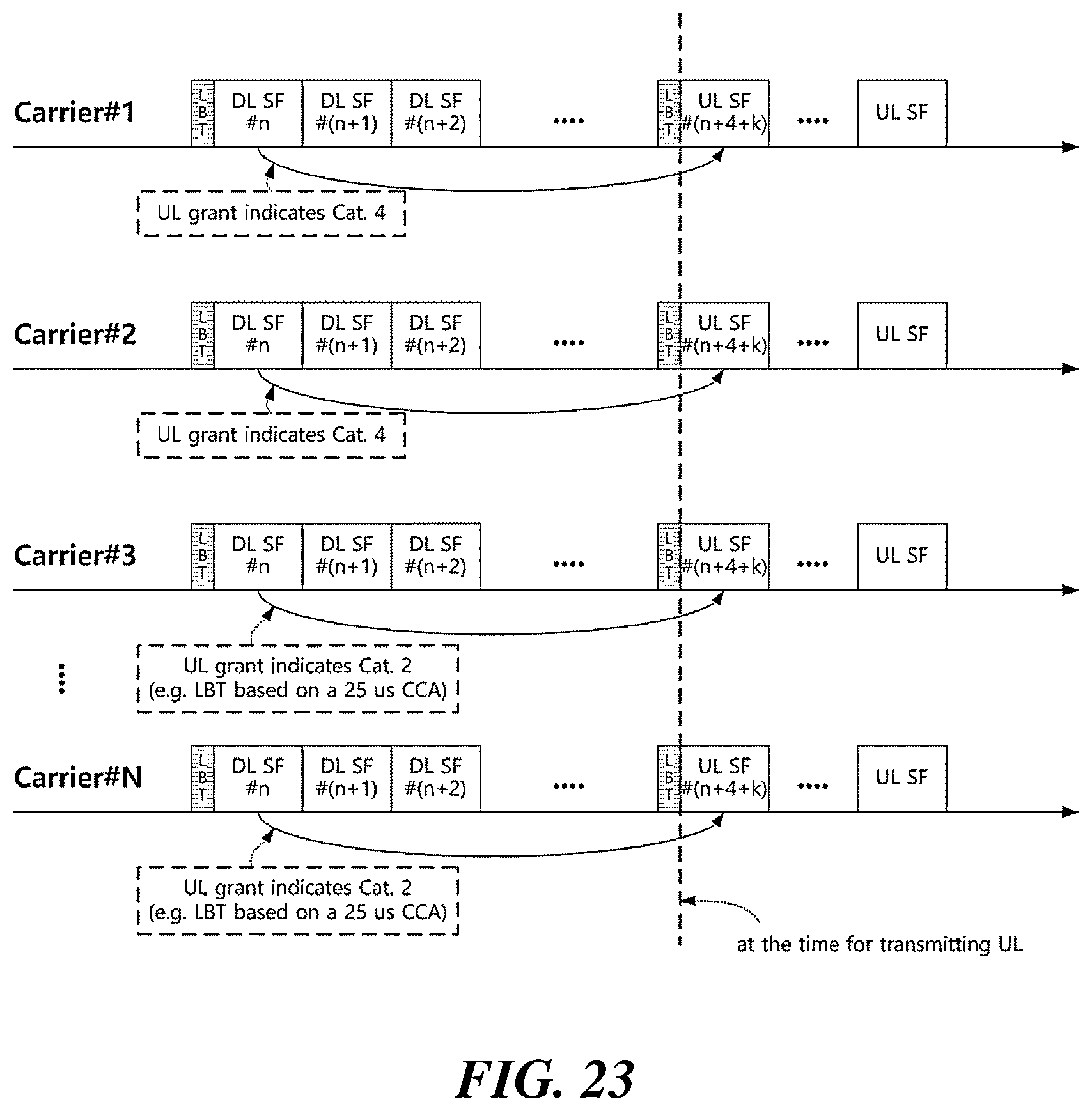 Patent US12101264 Figure 17 – Method, apparatus, and system for channel access in unlicensed band