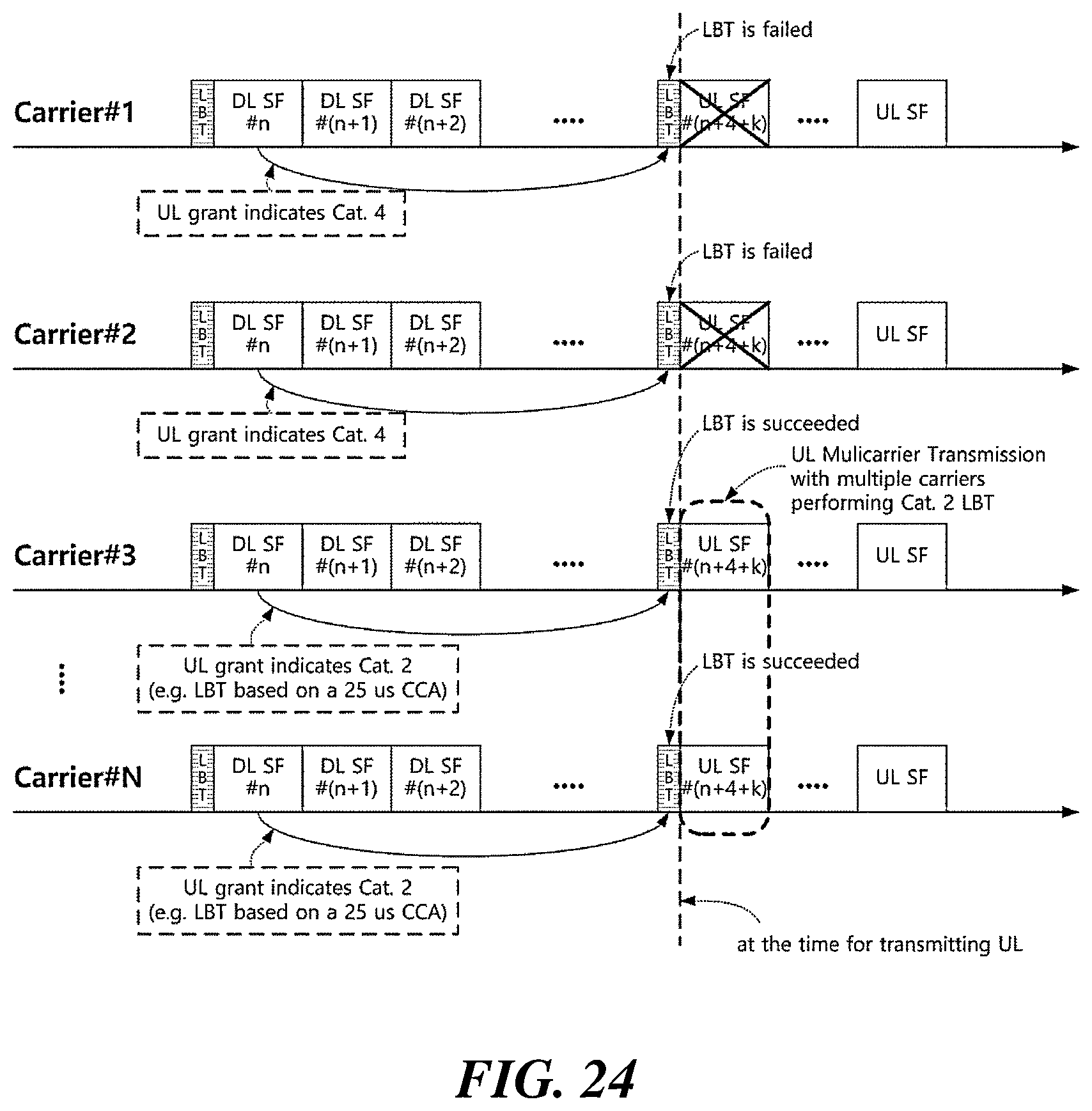 Patent US12101264 Figure 18 – Method, apparatus, and system for channel access in unlicensed band