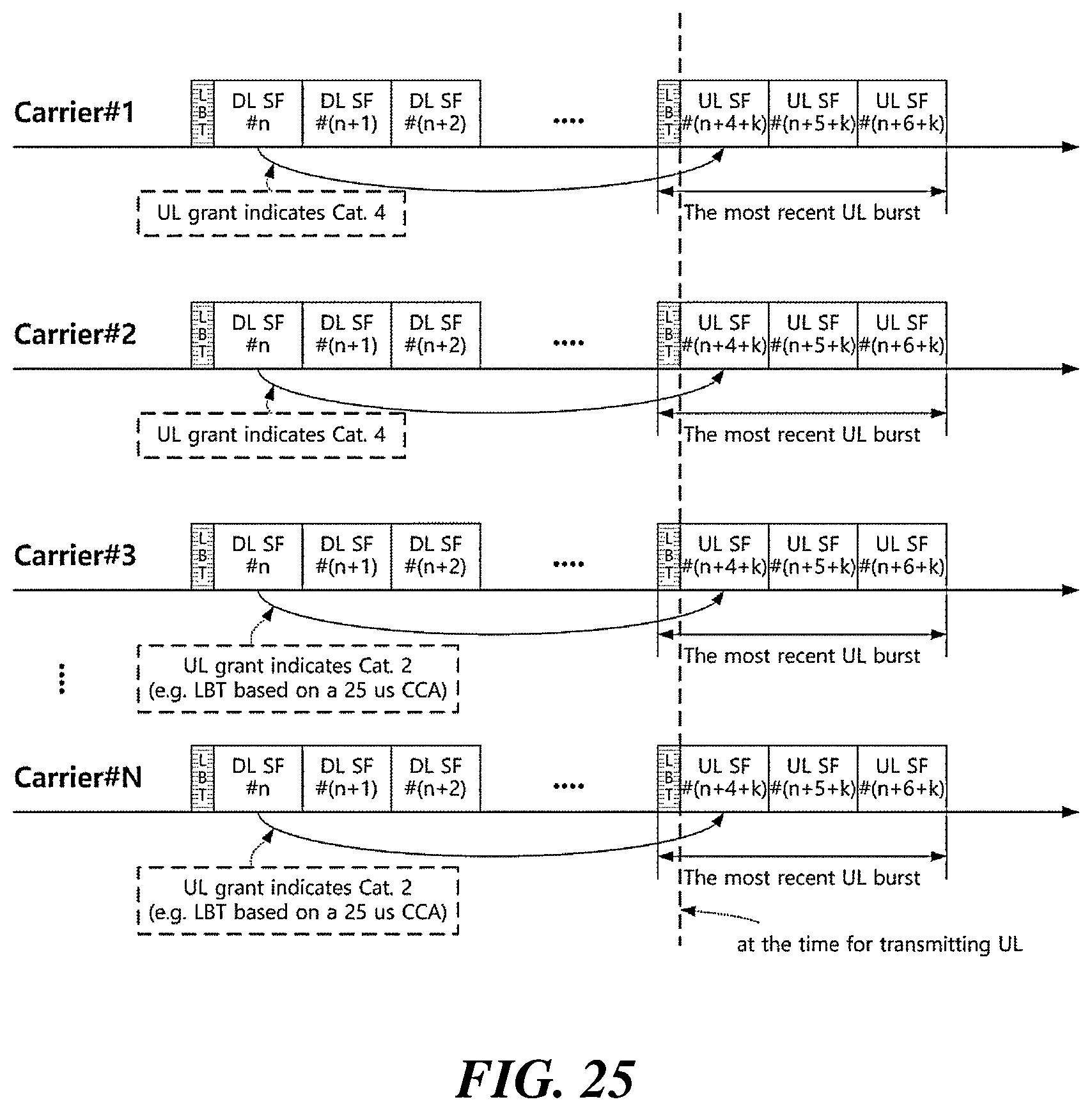 Patent US12101264 Figure 19 – Method, apparatus, and system for channel access in unlicensed band